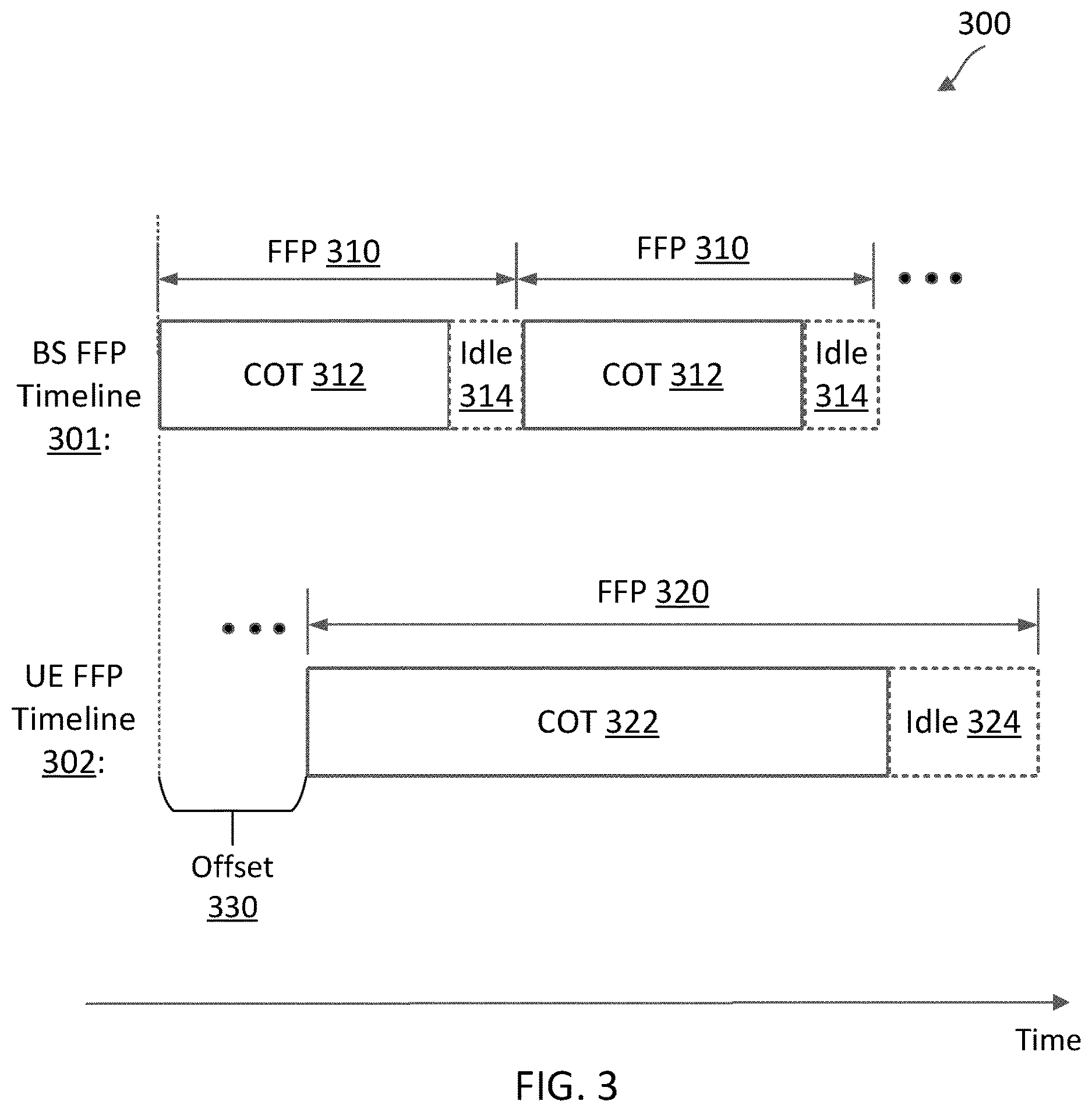 Patent US12621858 Figure 3 – Configuration for user equipment (UE)-initiated channel occupancy time (COT) in frame-based equipment (FBE) mode