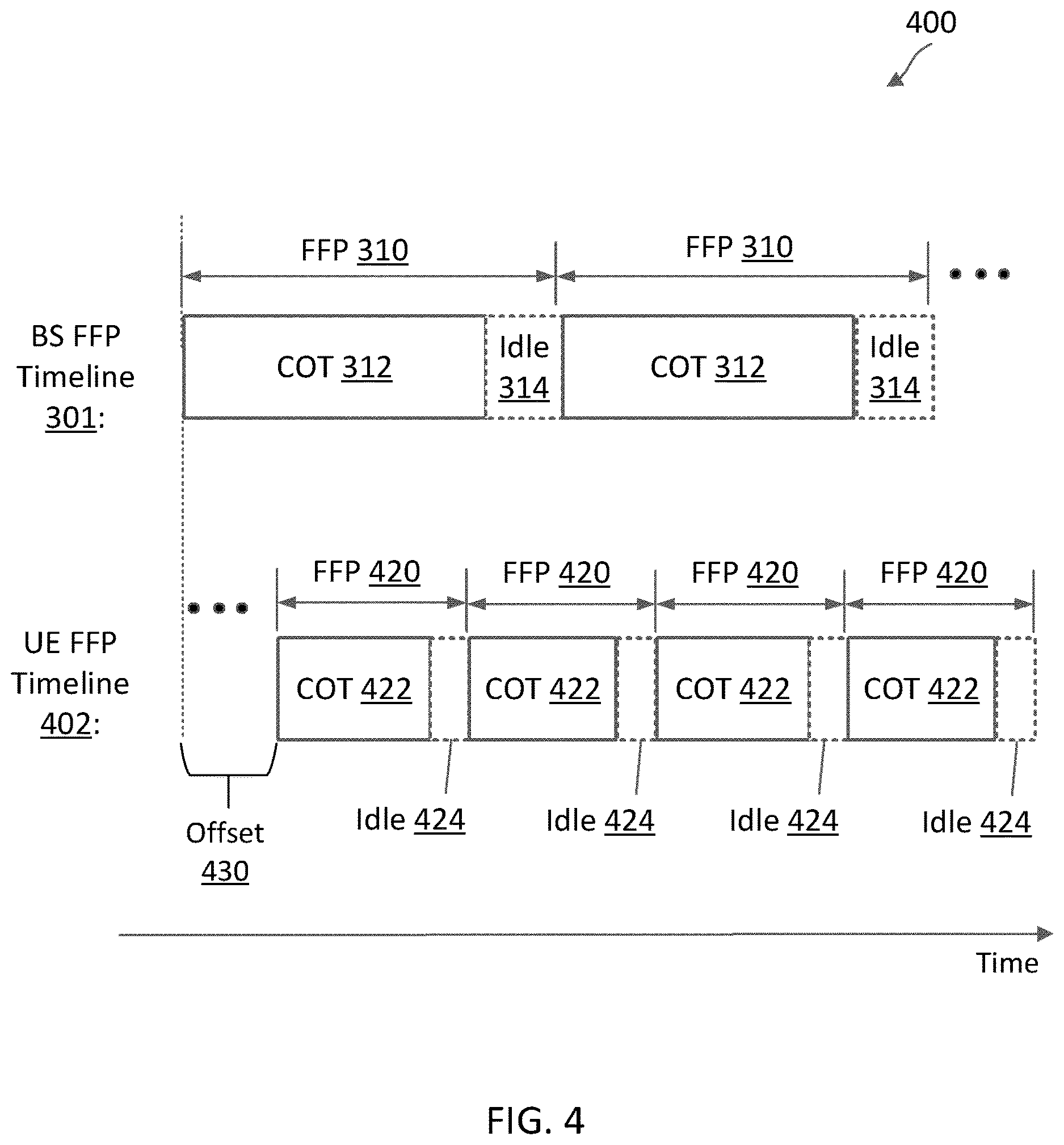 Patent US12621858 Figure 4 – Configuration for user equipment (UE)-initiated channel occupancy time (COT) in frame-based equipment (FBE) mode