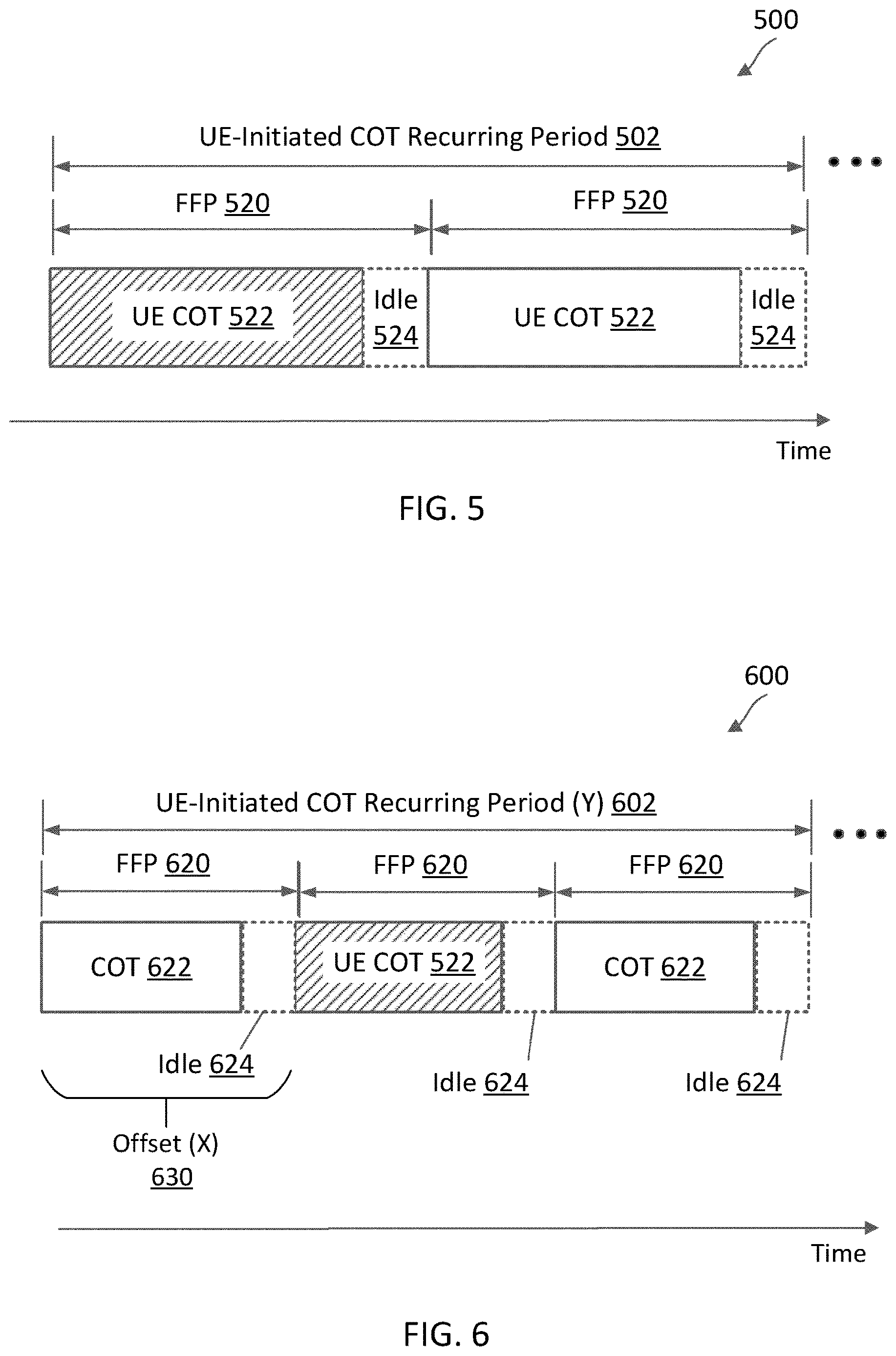 Patent US12621858 Figure 5 – Configuration for user equipment (UE)-initiated channel occupancy time (COT) in frame-based equipment (FBE) mode