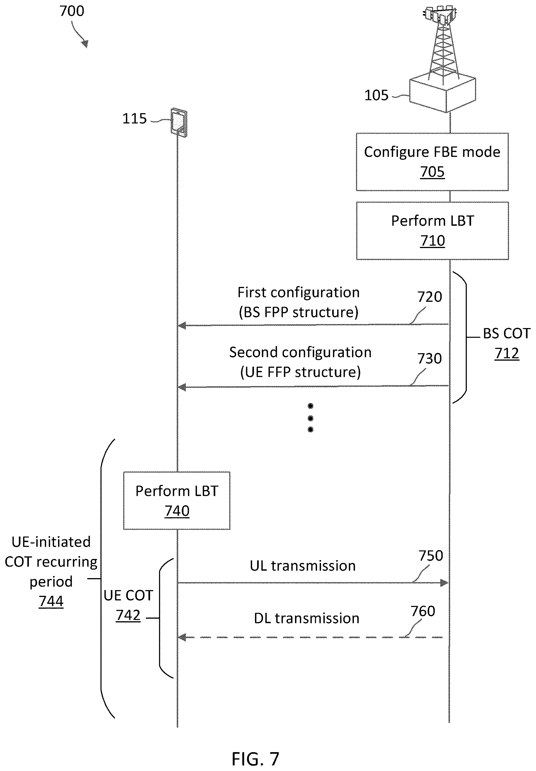 Patent US12621858 Figure 6 – Configuration for user equipment (UE)-initiated channel occupancy time (COT) in frame-based equipment (FBE) mode