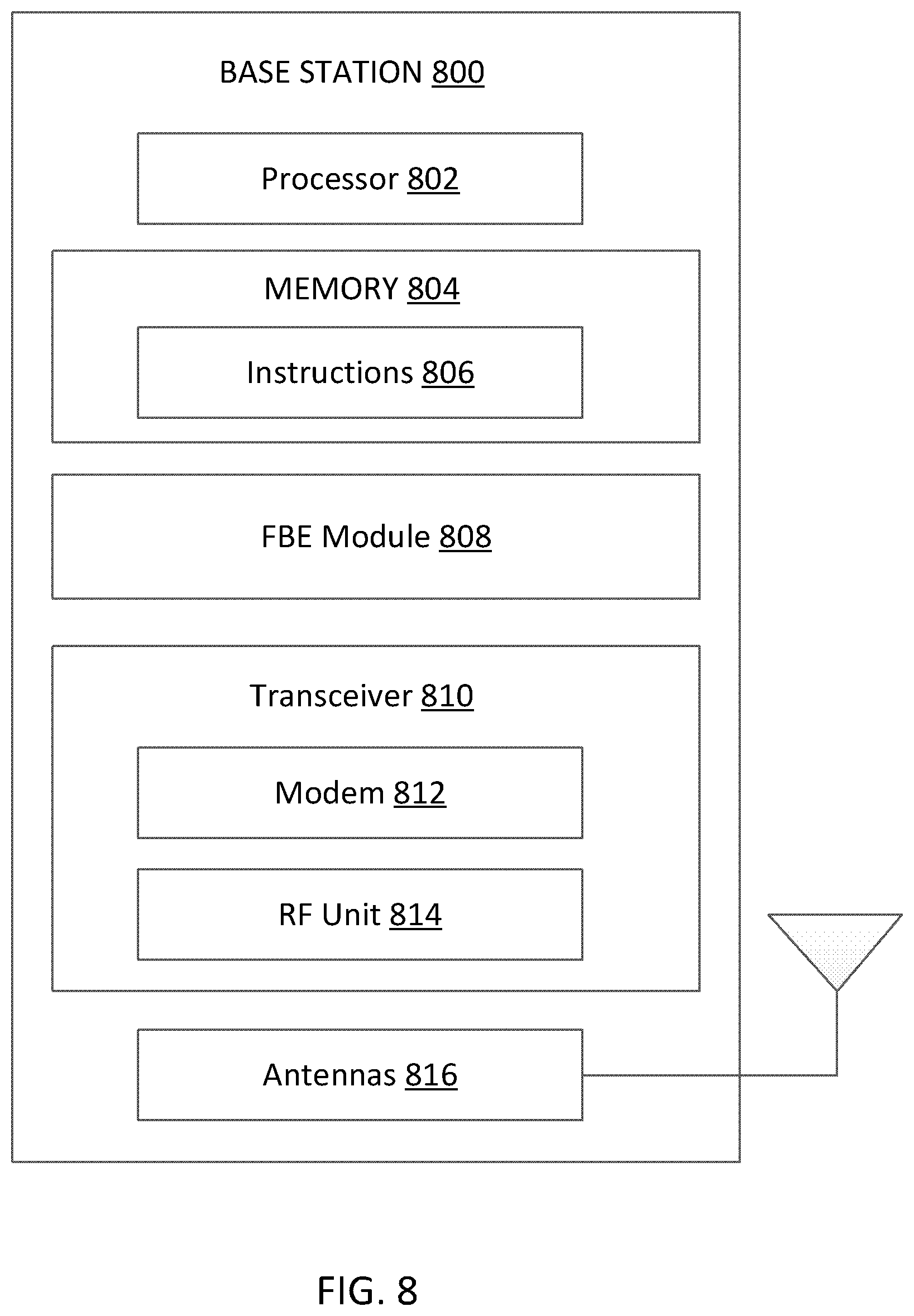 Patent US12621858 Figure 7 – Configuration for user equipment (UE)-initiated channel occupancy time (COT) in frame-based equipment (FBE) mode