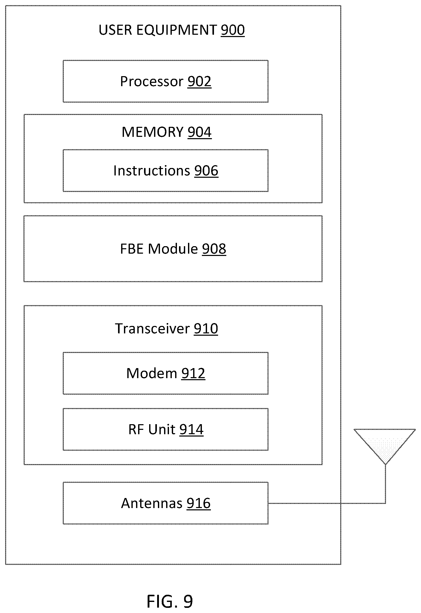Patent US12621858 Figure 8 – Configuration for user equipment (UE)-initiated channel occupancy time (COT) in frame-based equipment (FBE) mode