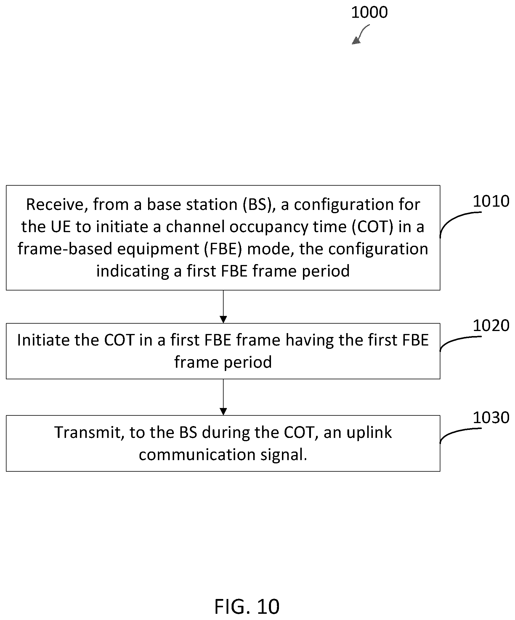 Patent US12621858 Figure 9 – Configuration for user equipment (UE)-initiated channel occupancy time (COT) in frame-based equipment (FBE) mode