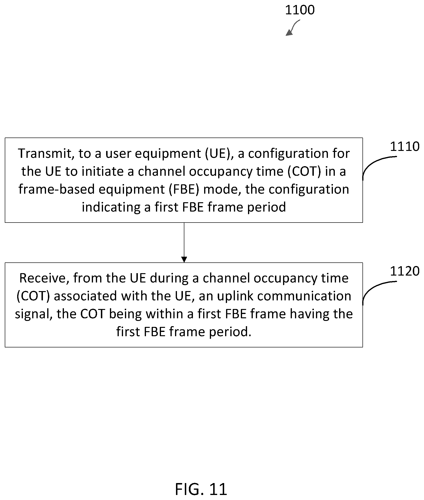 Patent US12621858 Figure 10 – Configuration for user equipment (UE)-initiated channel occupancy time (COT) in frame-based equipment (FBE) mode