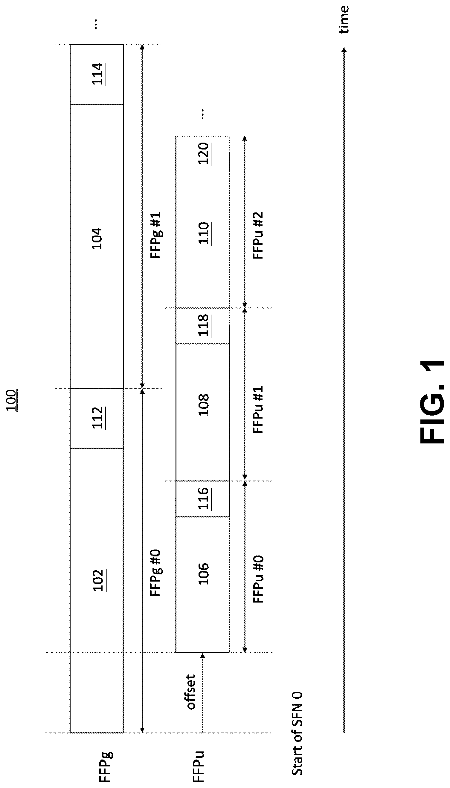 Patent US12621859 — User equipment and method for frame-based equipment operation in an unlicensed band — Figure 1