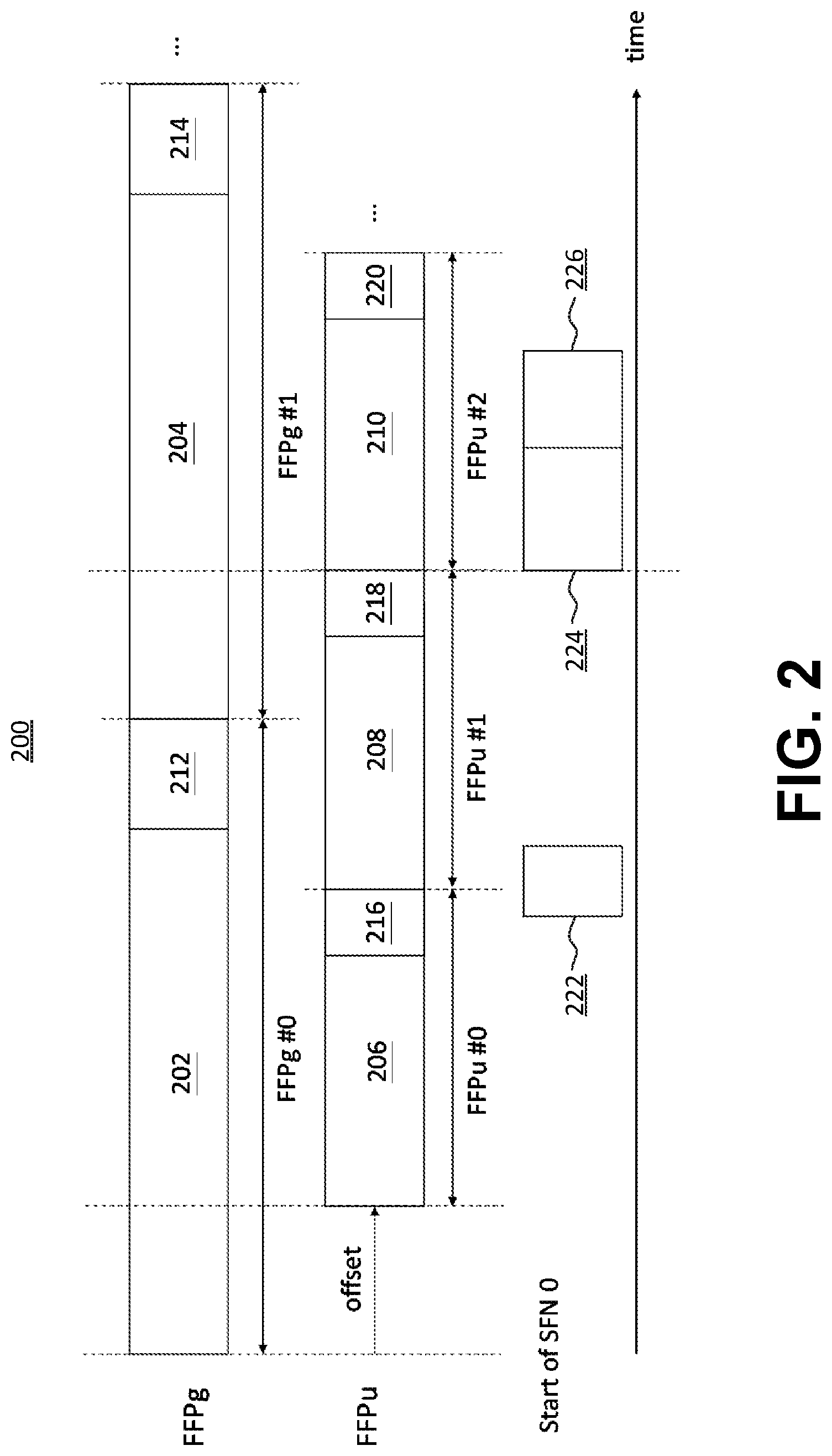 Patent US12621859 Figure 2 – User equipment and method for frame-based equipment operation in an unlicensed band