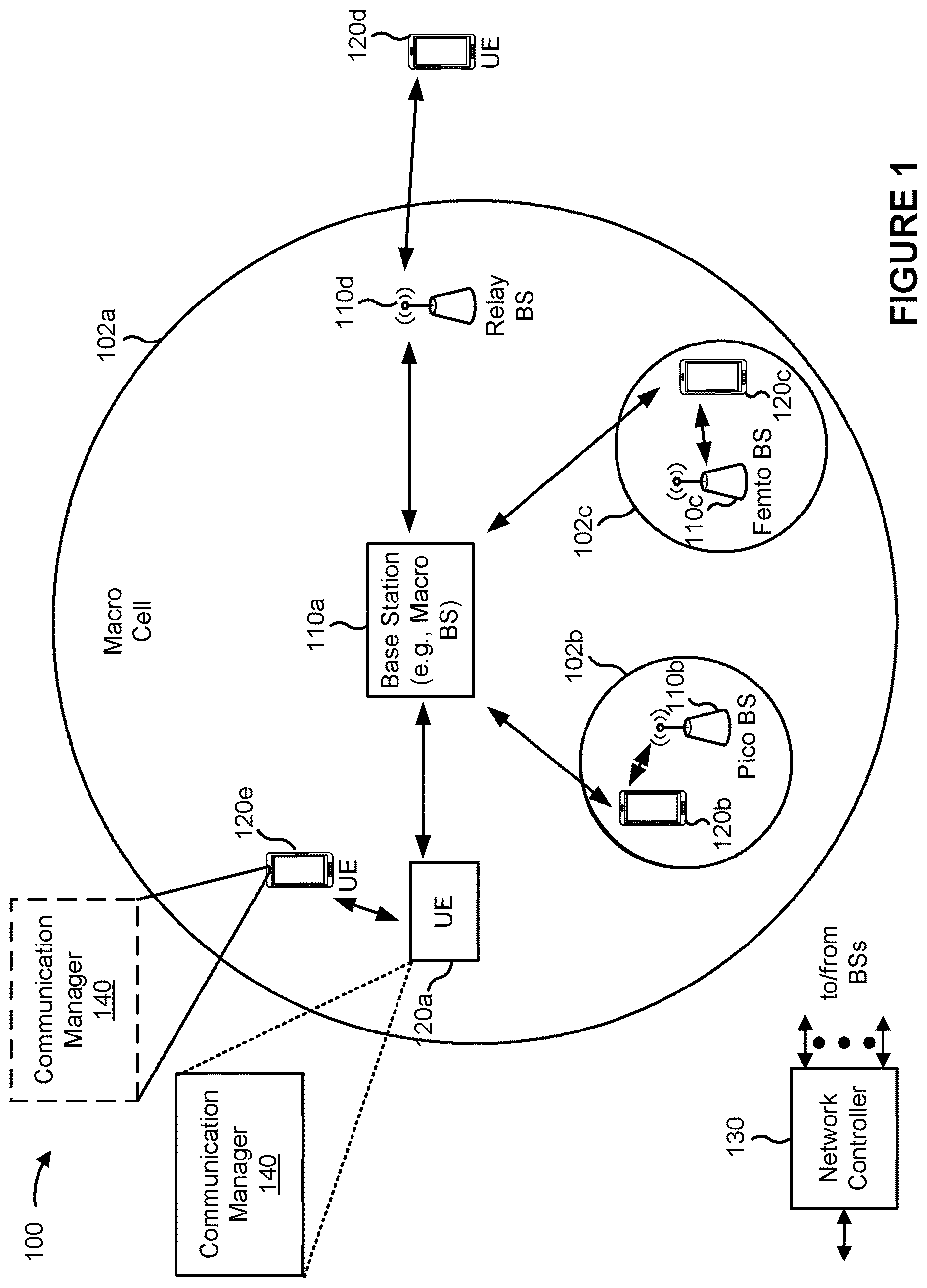 Patent US12621860 — Inter-user-equipment coordination for sidelink scheduling using multiple time-frequency occasions — Figure 1