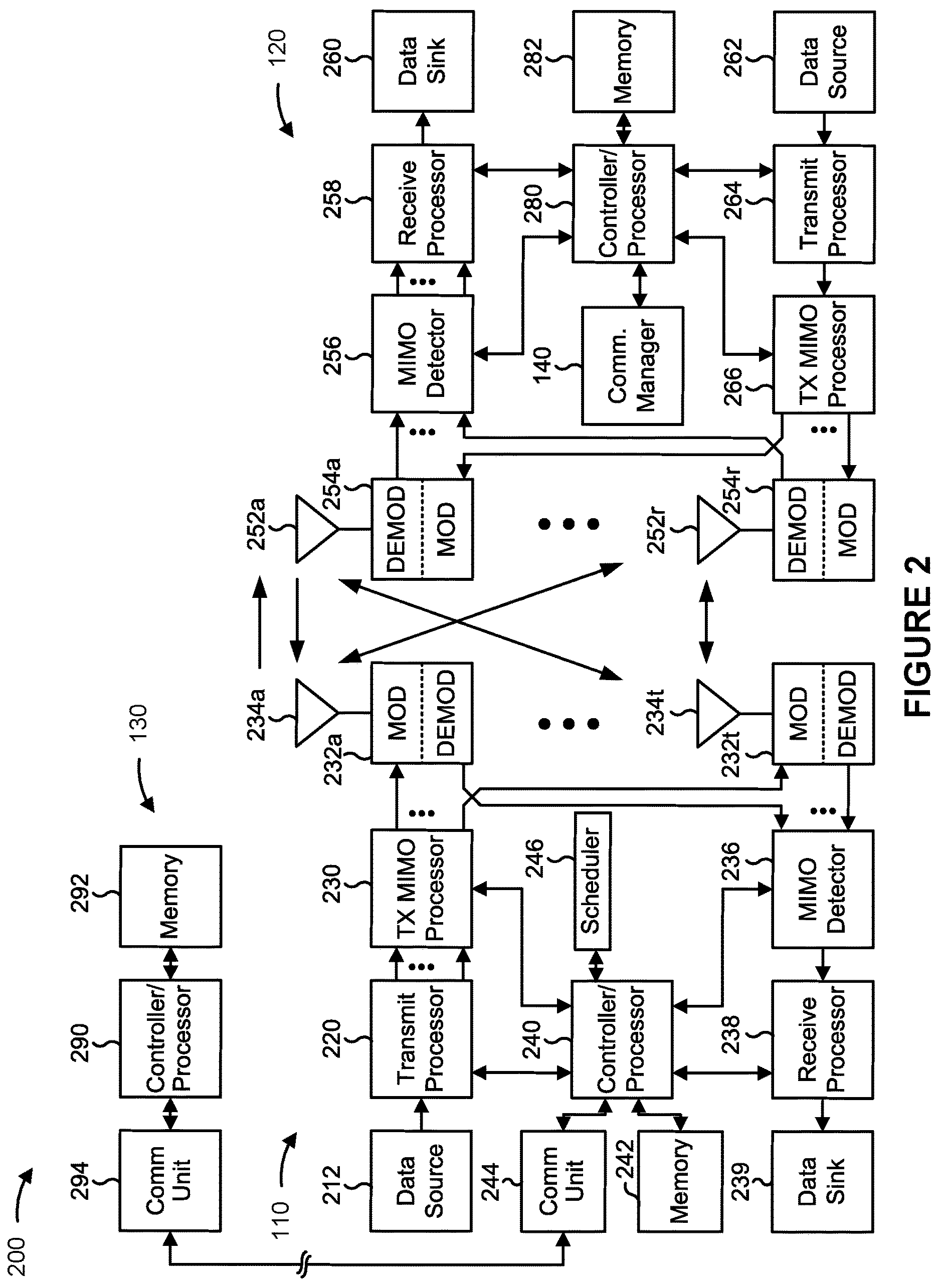 Patent US12621860 Figure 2 – Inter-user-equipment coordination for sidelink scheduling using multiple time-frequency occasions