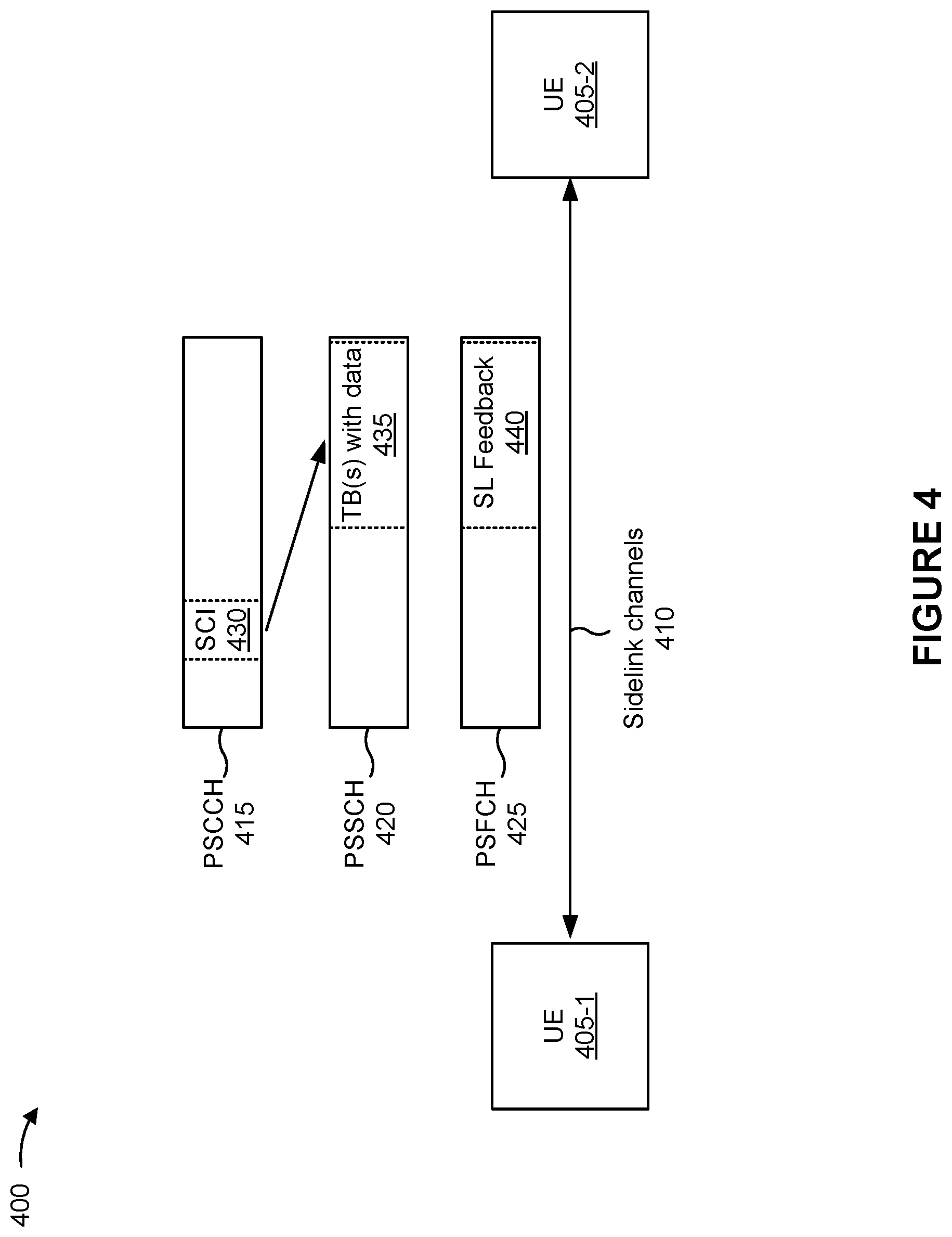 Patent US12621860 Figure 4 – Inter-user-equipment coordination for sidelink scheduling using multiple time-frequency occasions