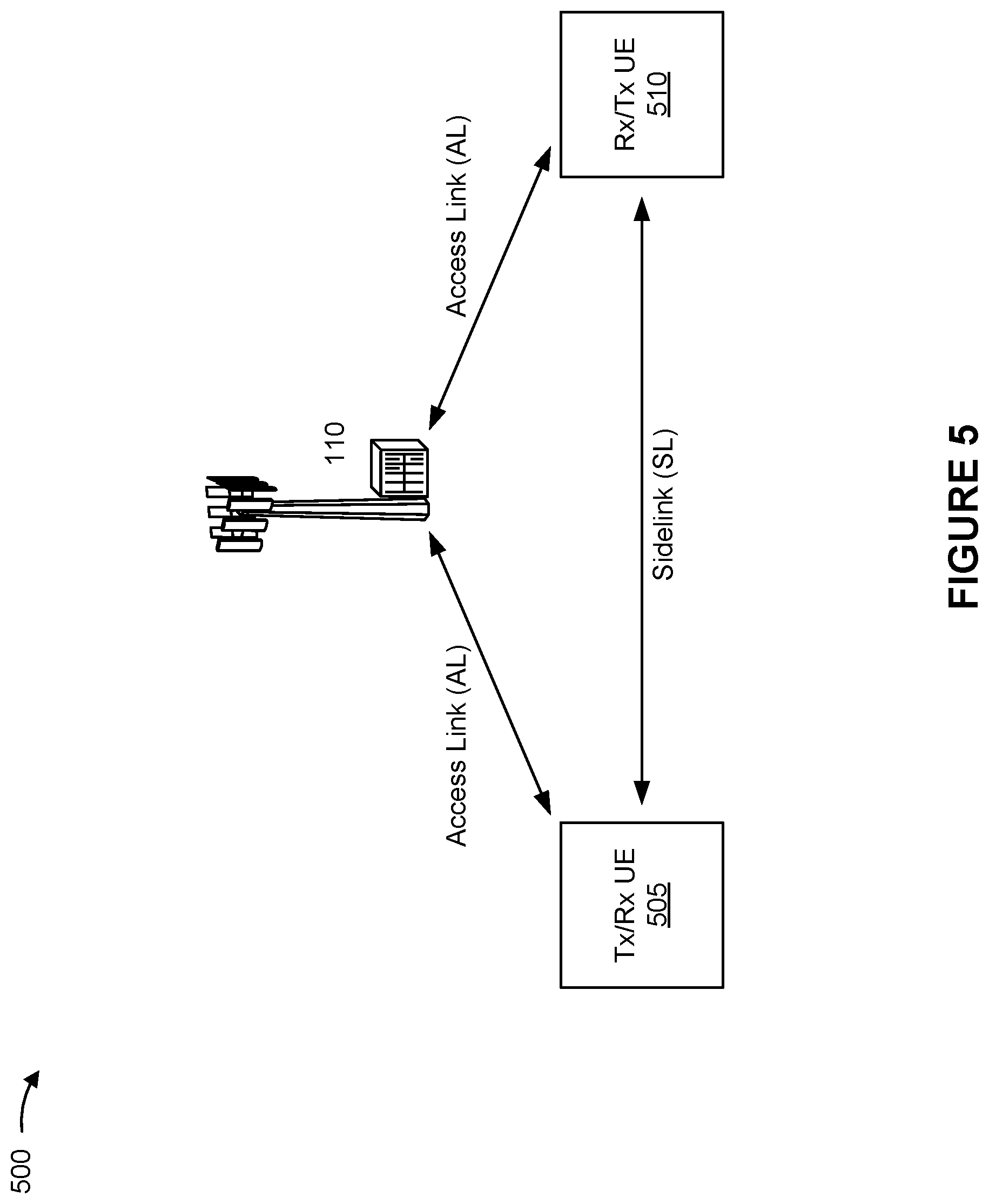 Patent US12621860 Figure 5 – Inter-user-equipment coordination for sidelink scheduling using multiple time-frequency occasions