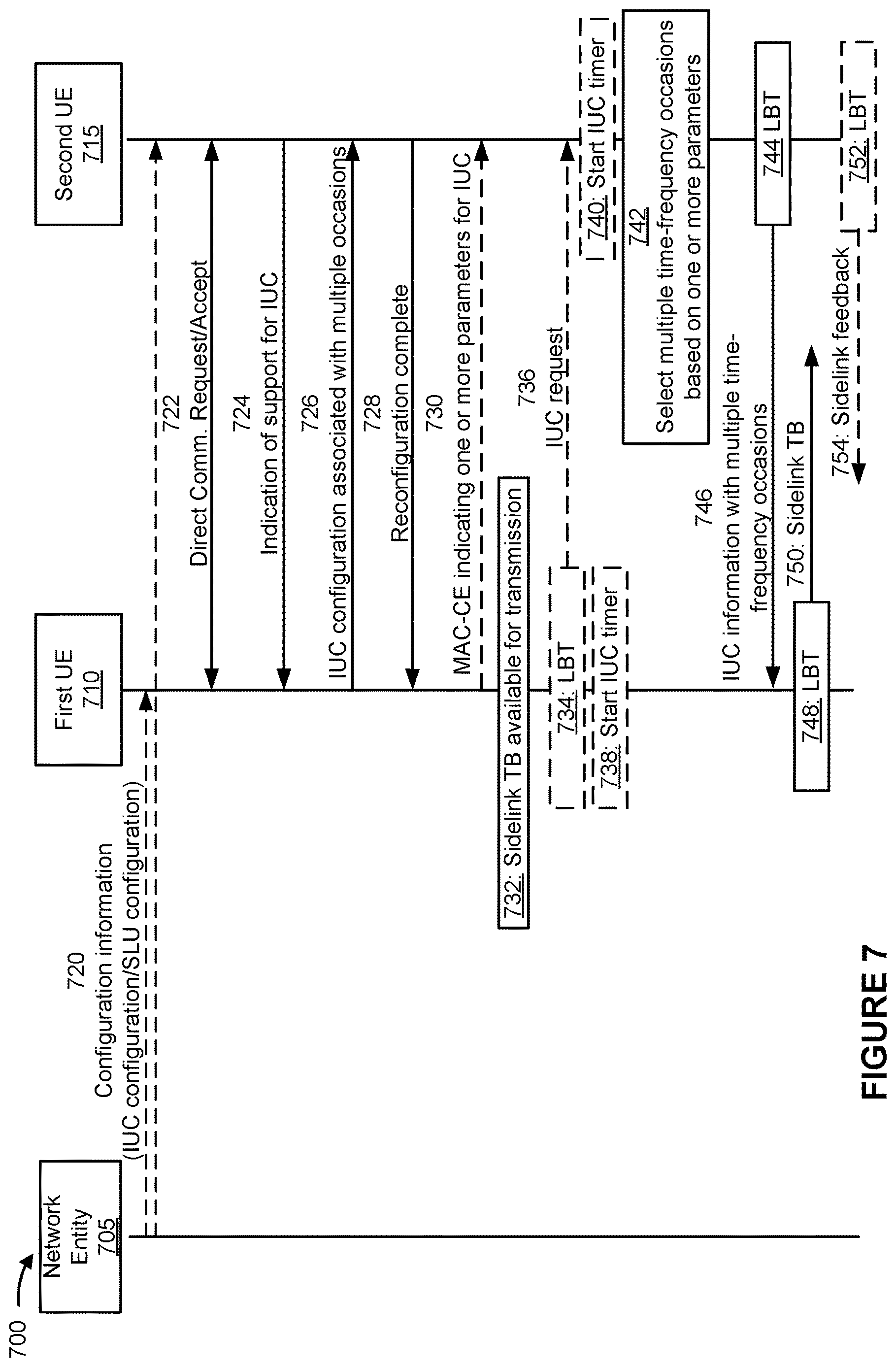 Patent US12621860 Figure 8 – Inter-user-equipment coordination for sidelink scheduling using multiple time-frequency occasions