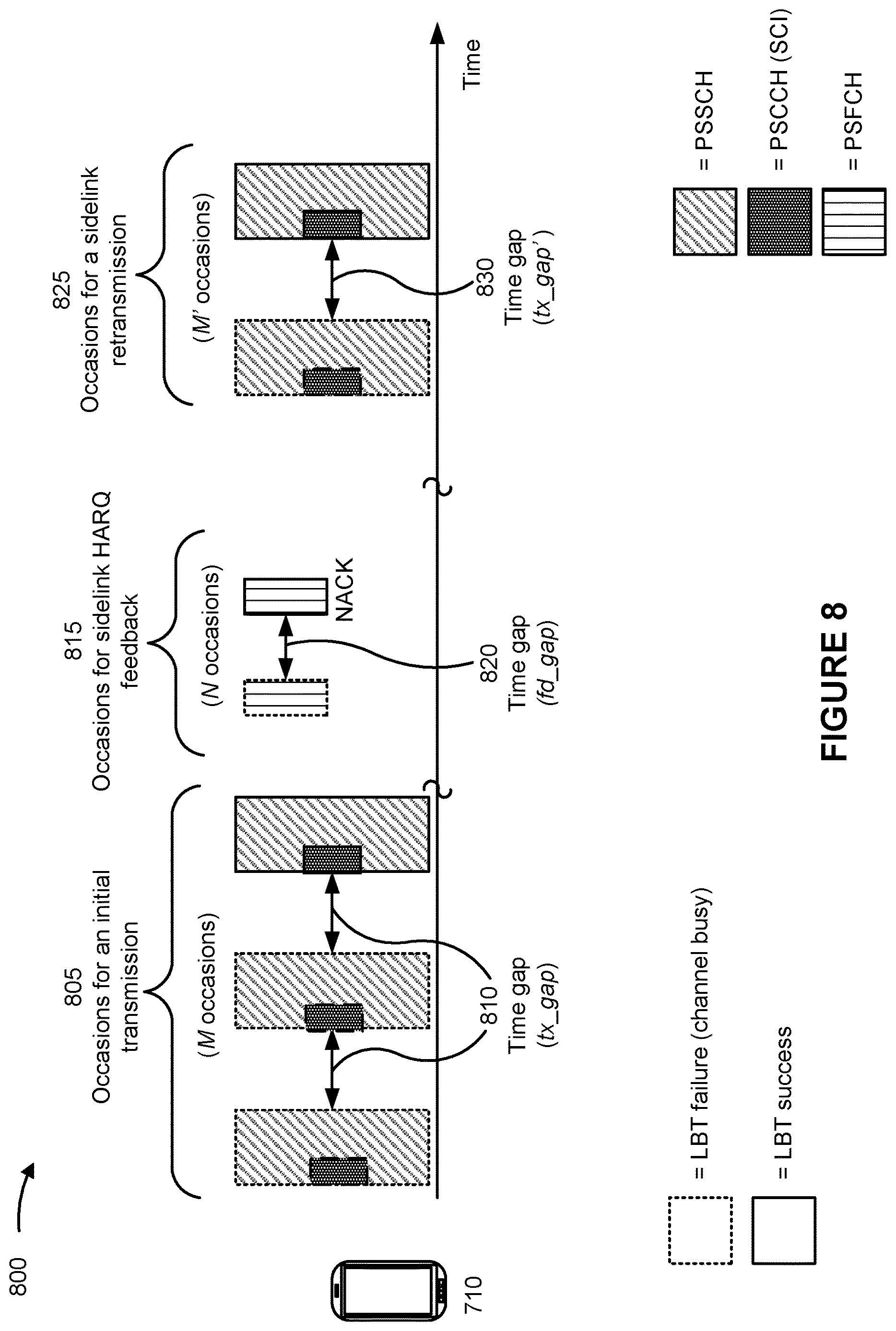 Patent US12621860 Figure 9 – Inter-user-equipment coordination for sidelink scheduling using multiple time-frequency occasions