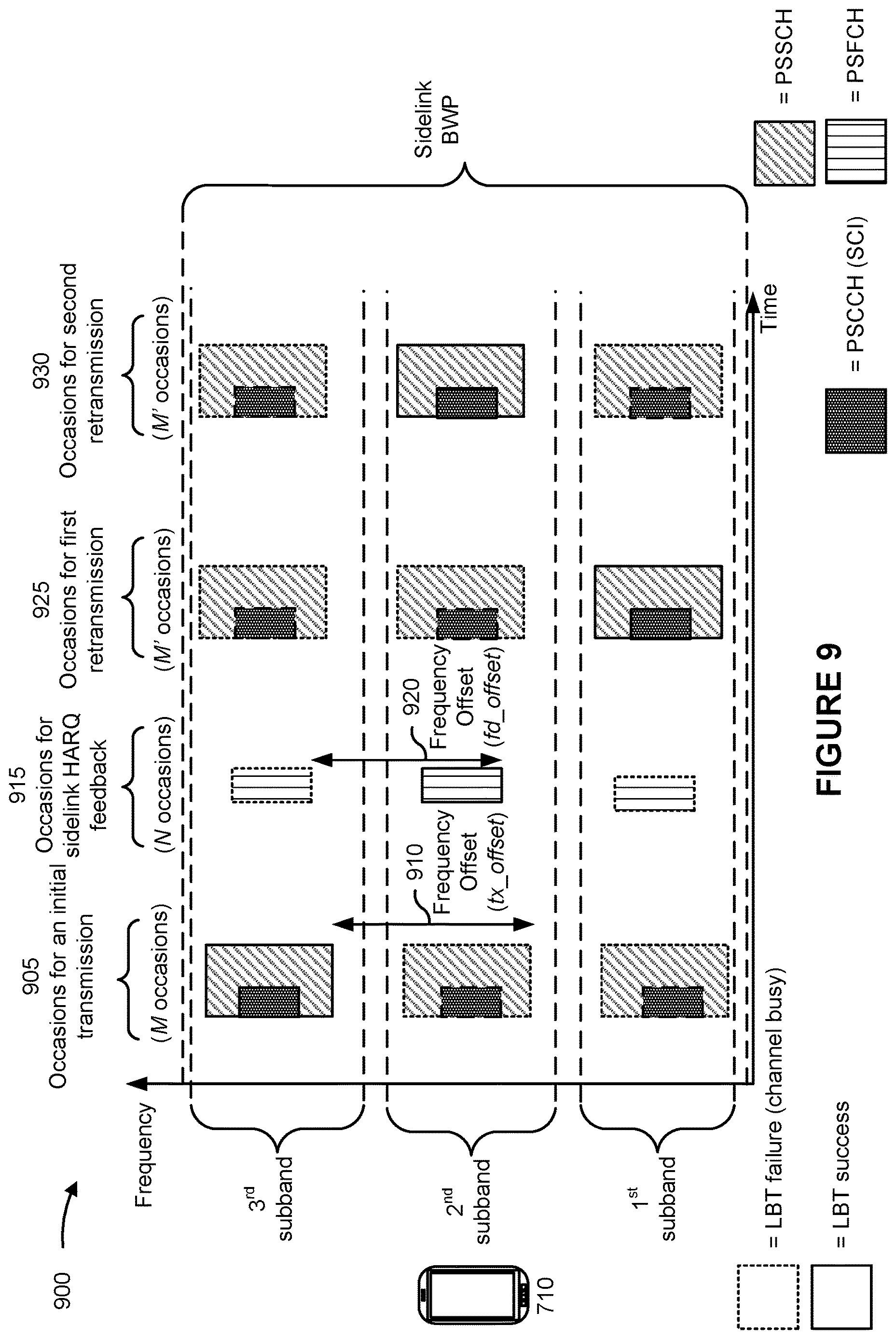 Patent US12621860 Figure 10 – Inter-user-equipment coordination for sidelink scheduling using multiple time-frequency occasions