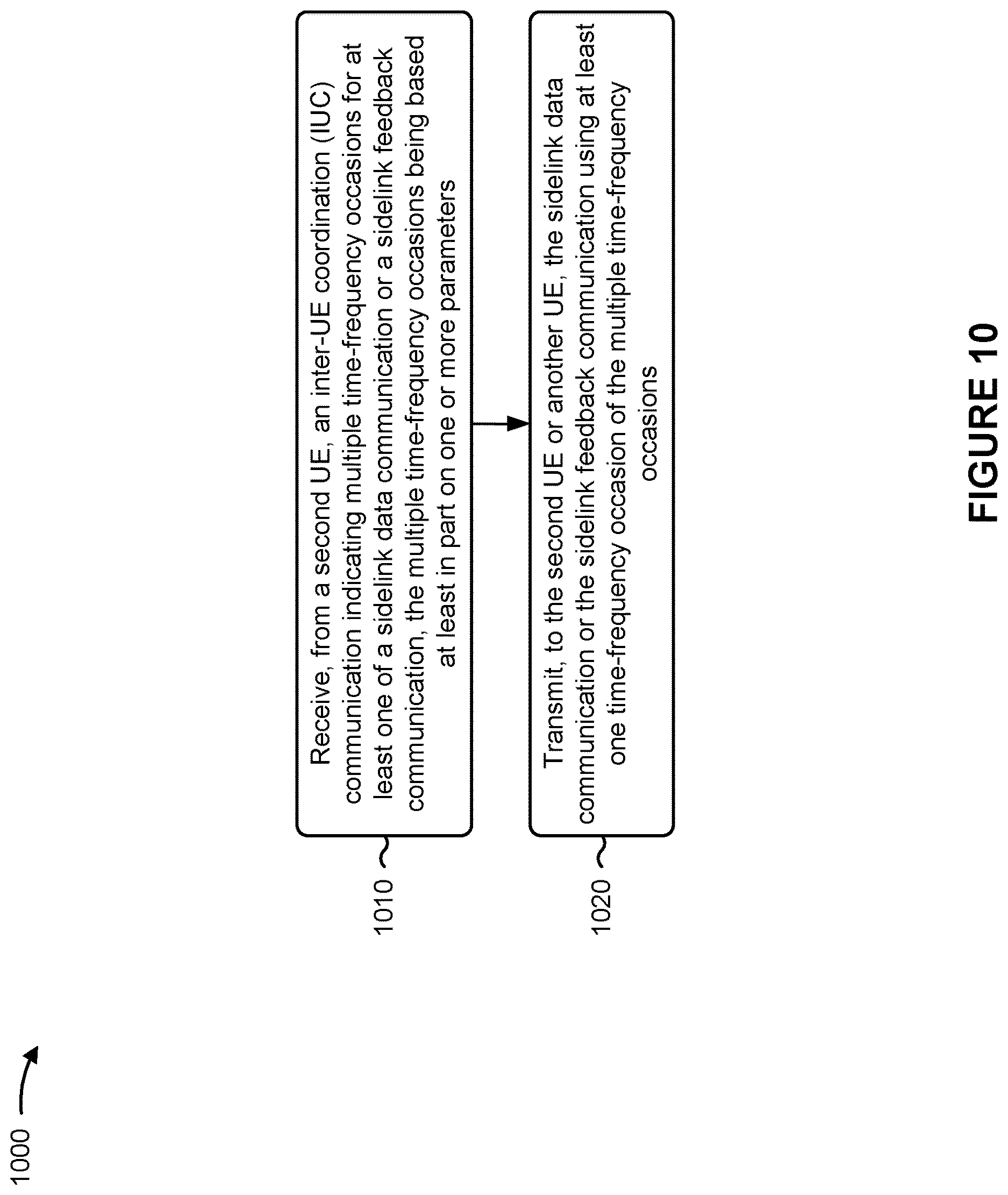 Patent US12621860 Figure 11 – Inter-user-equipment coordination for sidelink scheduling using multiple time-frequency occasions