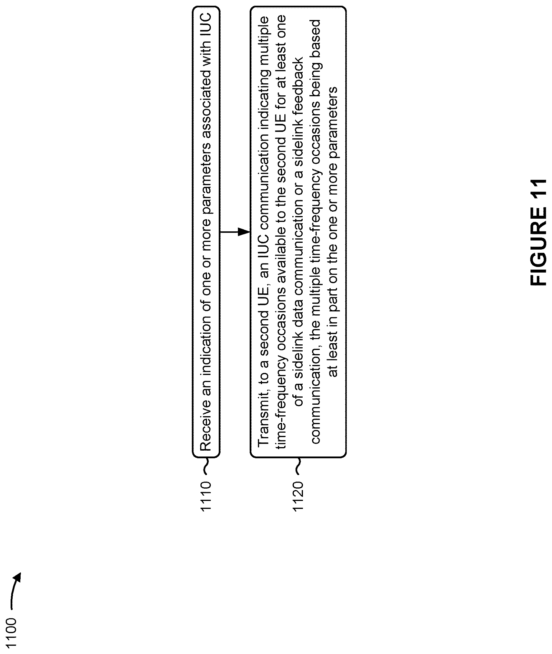 Patent US12621860 Figure 12 – Inter-user-equipment coordination for sidelink scheduling using multiple time-frequency occasions