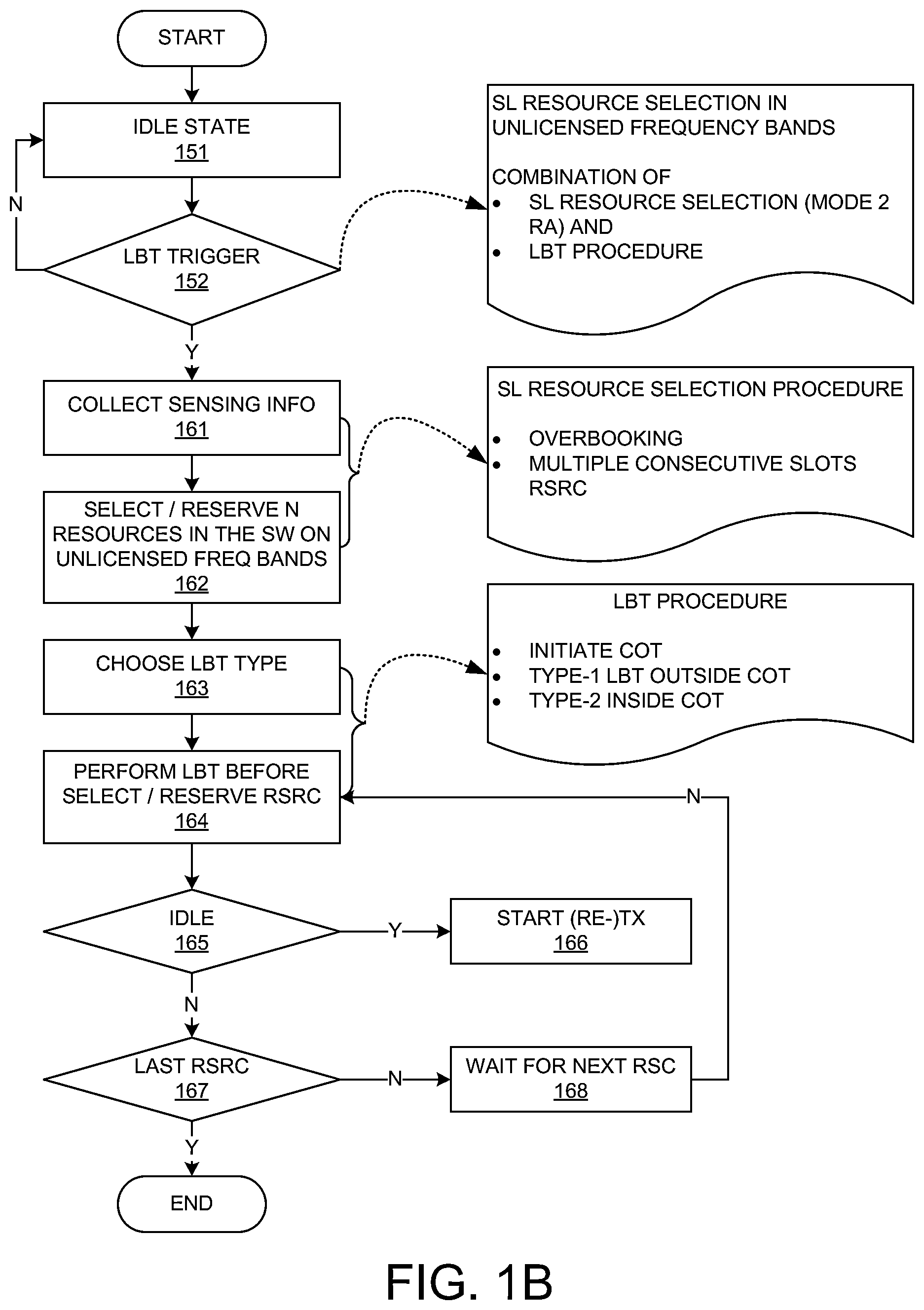 Patent US12621861 Figure 2 – Methods and apparatus for sidelink communications on unlicensed frequency bands