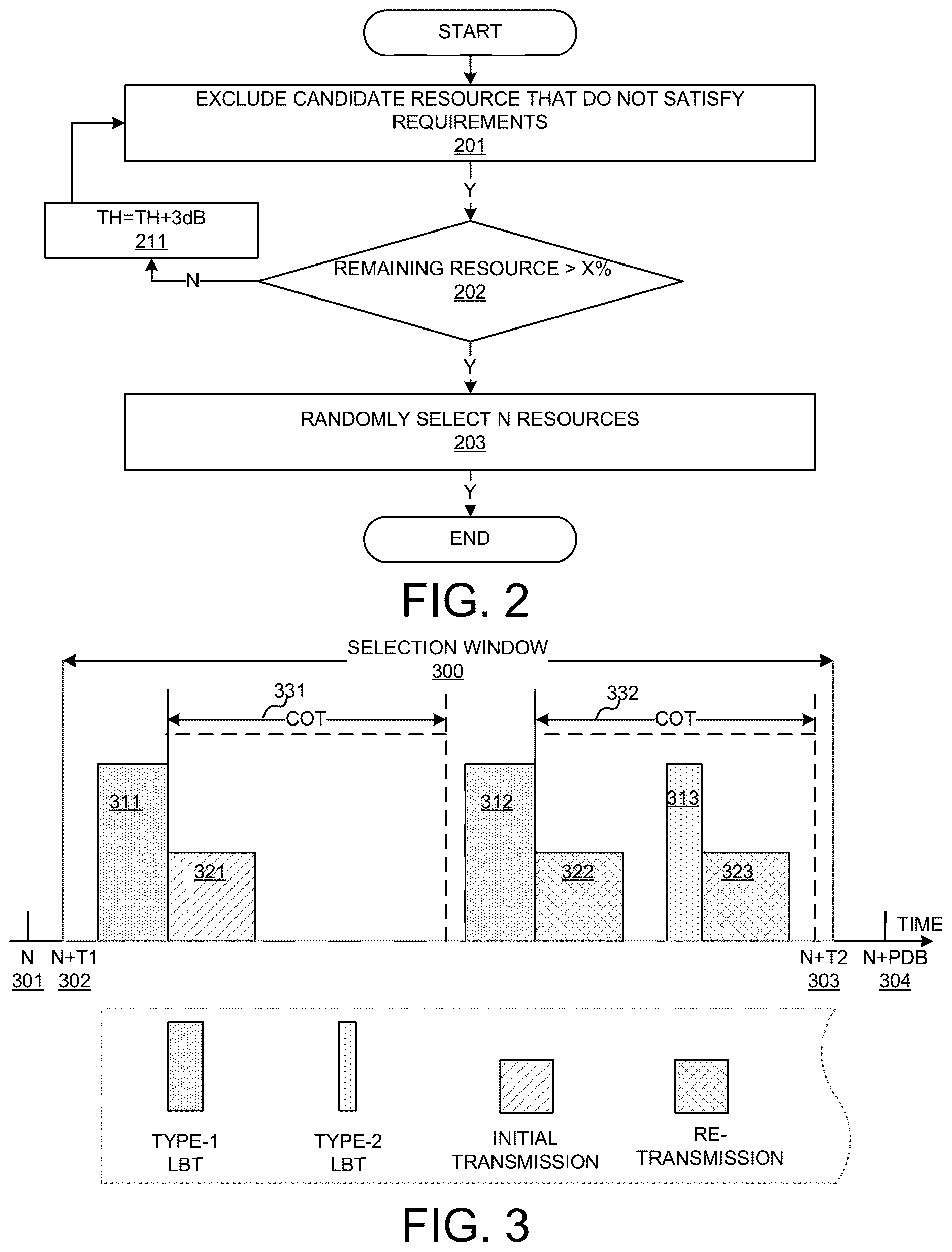 Patent US12621861 Figure 3 – Methods and apparatus for sidelink communications on unlicensed frequency bands