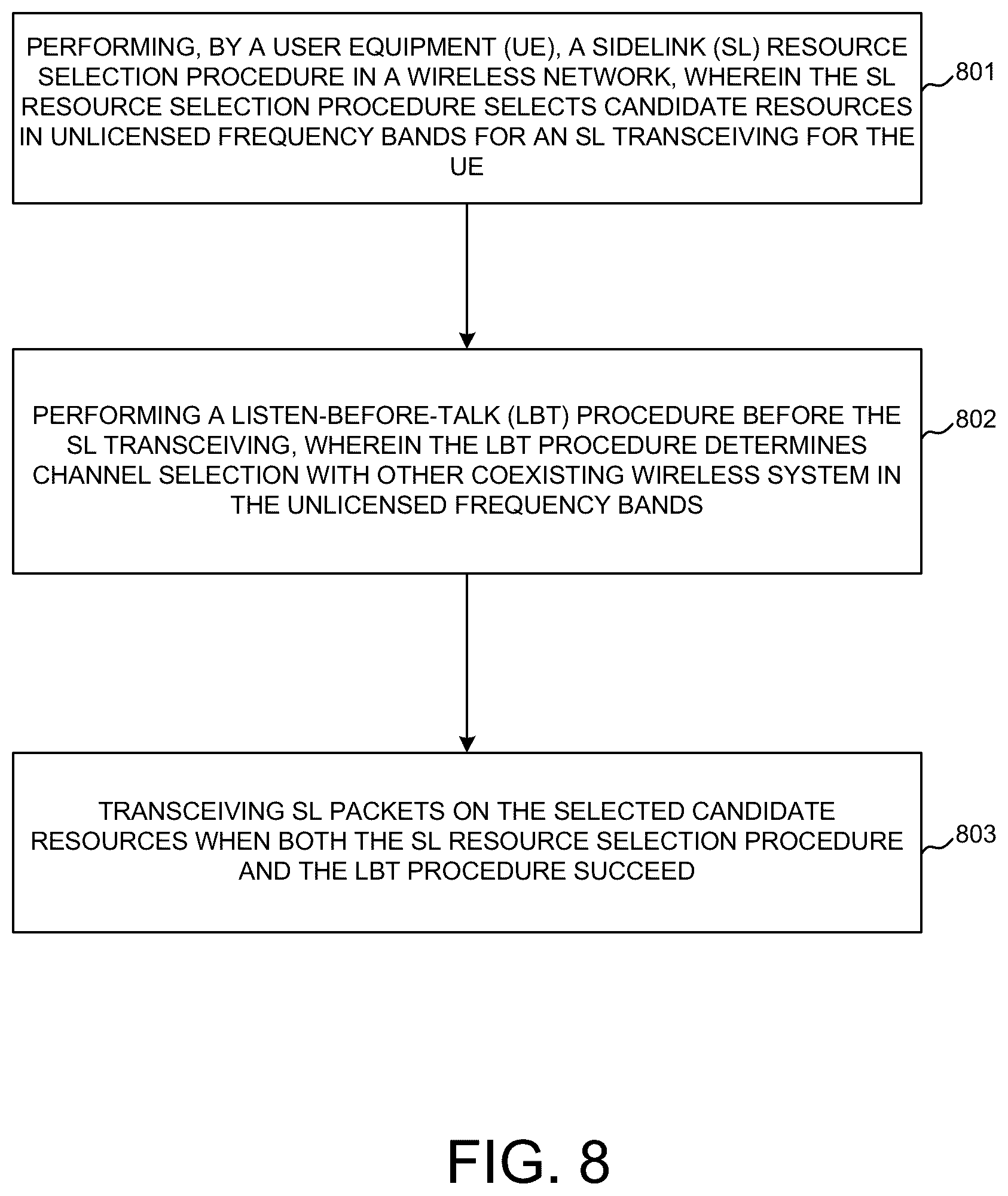 Patent US12621861 Figure 6 – Methods and apparatus for sidelink communications on unlicensed frequency bands