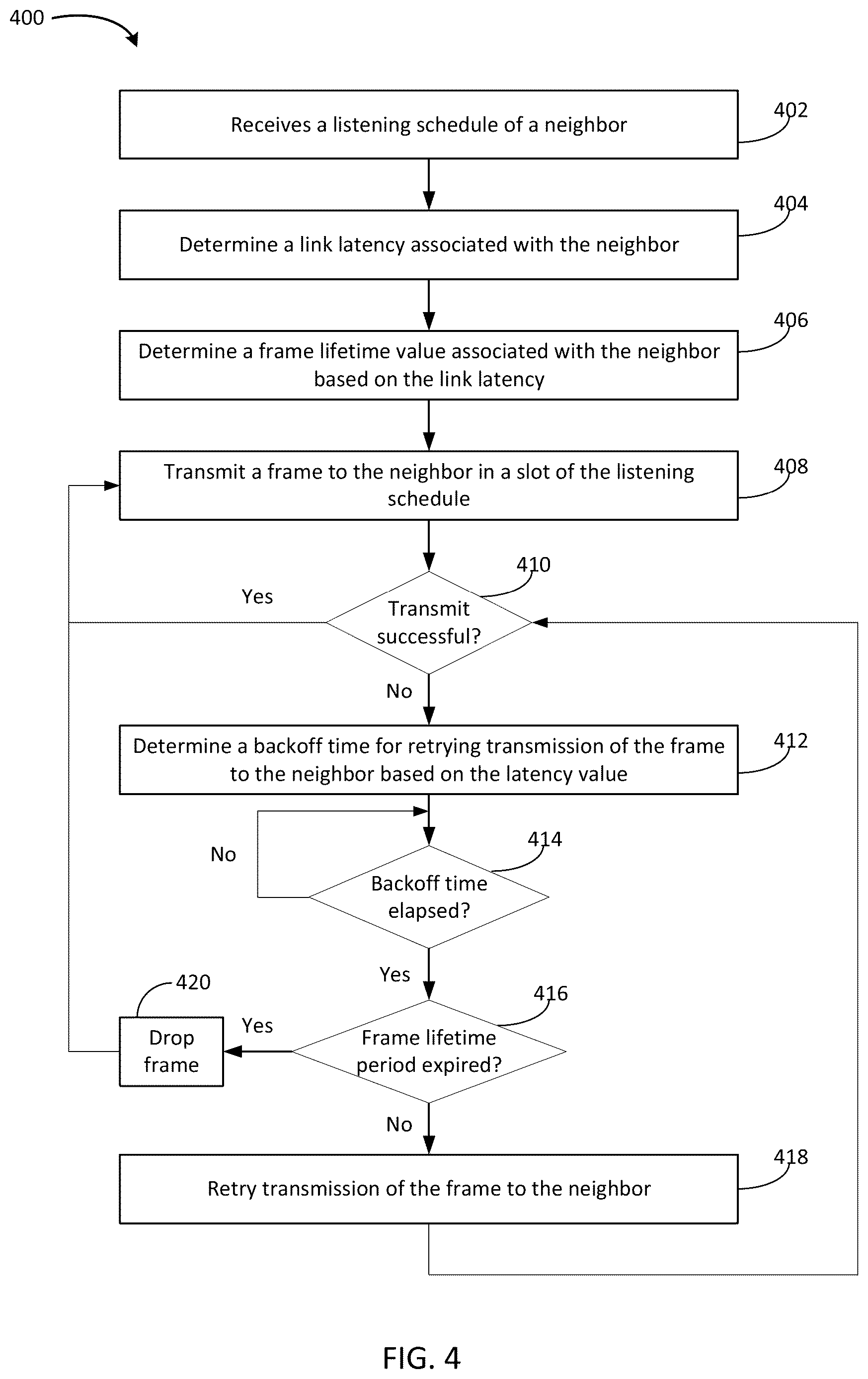 Patent US12621863 Figure 4 – Adaptive transmission management based on link latency