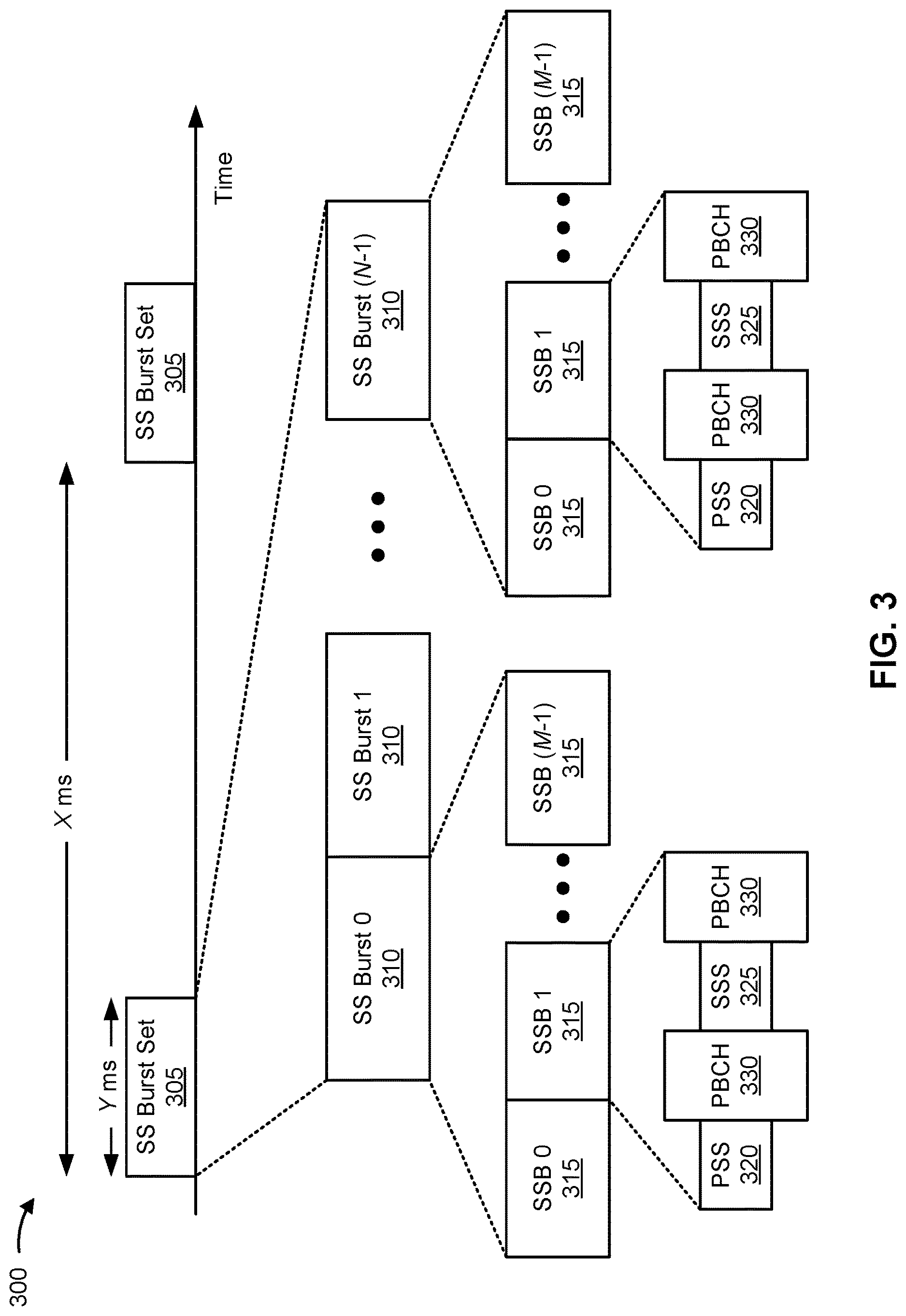 Patent US12621864 Figure 3 – Downlink initial access signal to random access channel occasion association