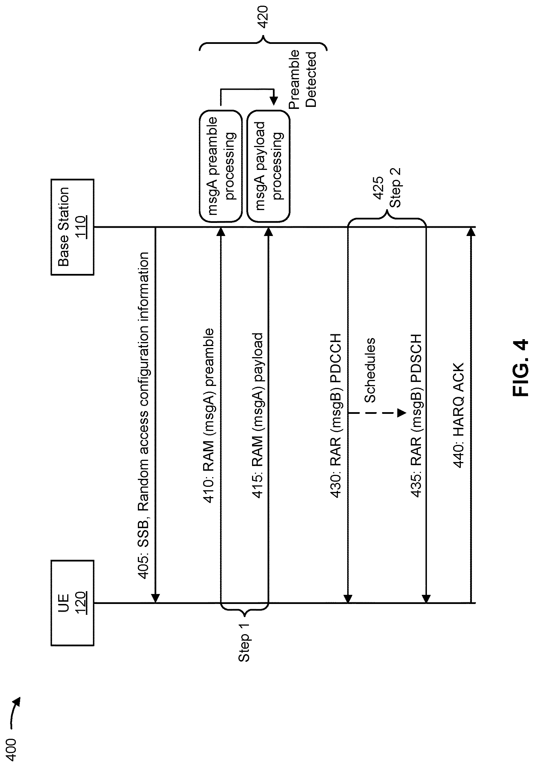 Patent US12621864 Figure 4 – Downlink initial access signal to random access channel occasion association