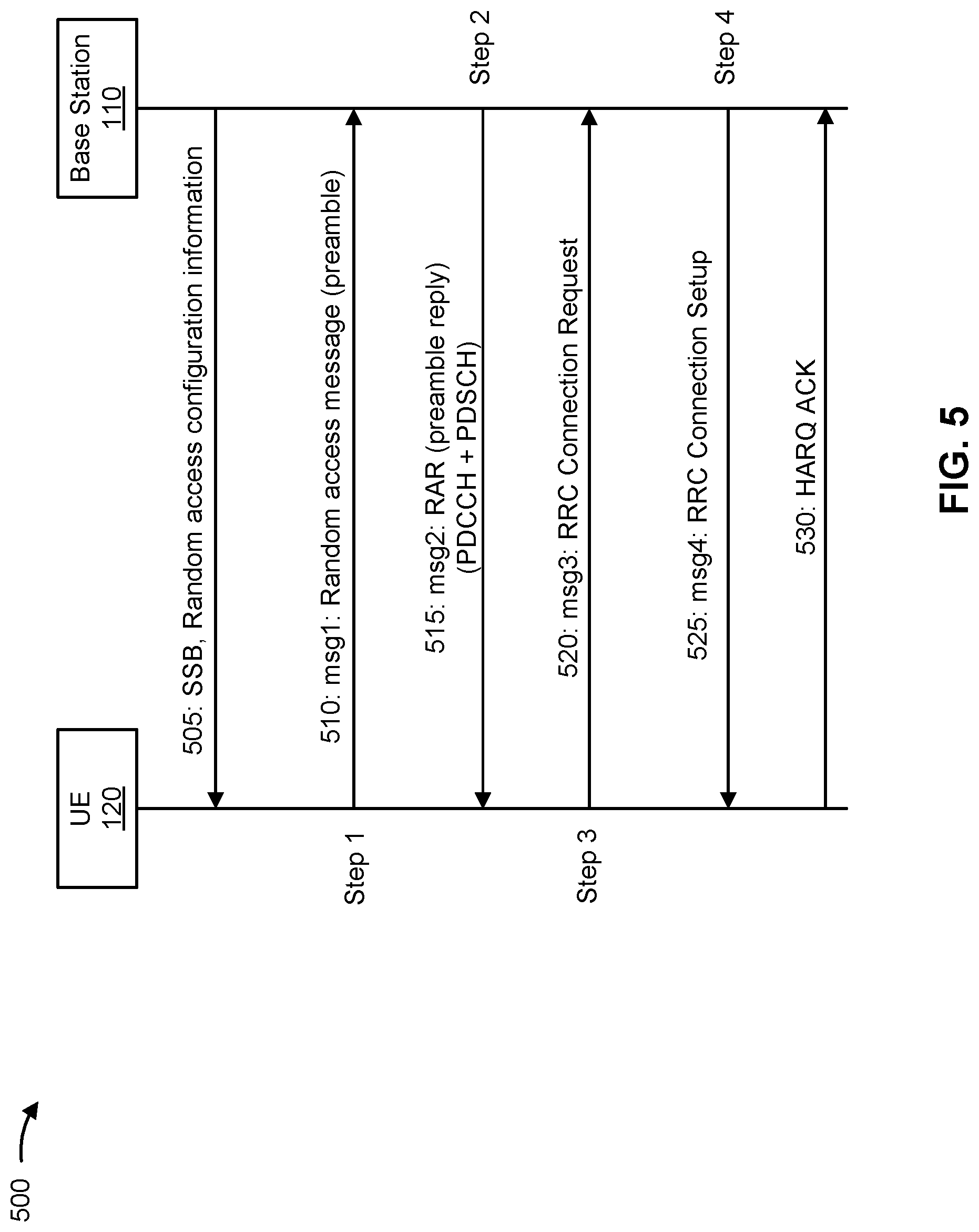 Patent US12621864 Figure 5 – Downlink initial access signal to random access channel occasion association