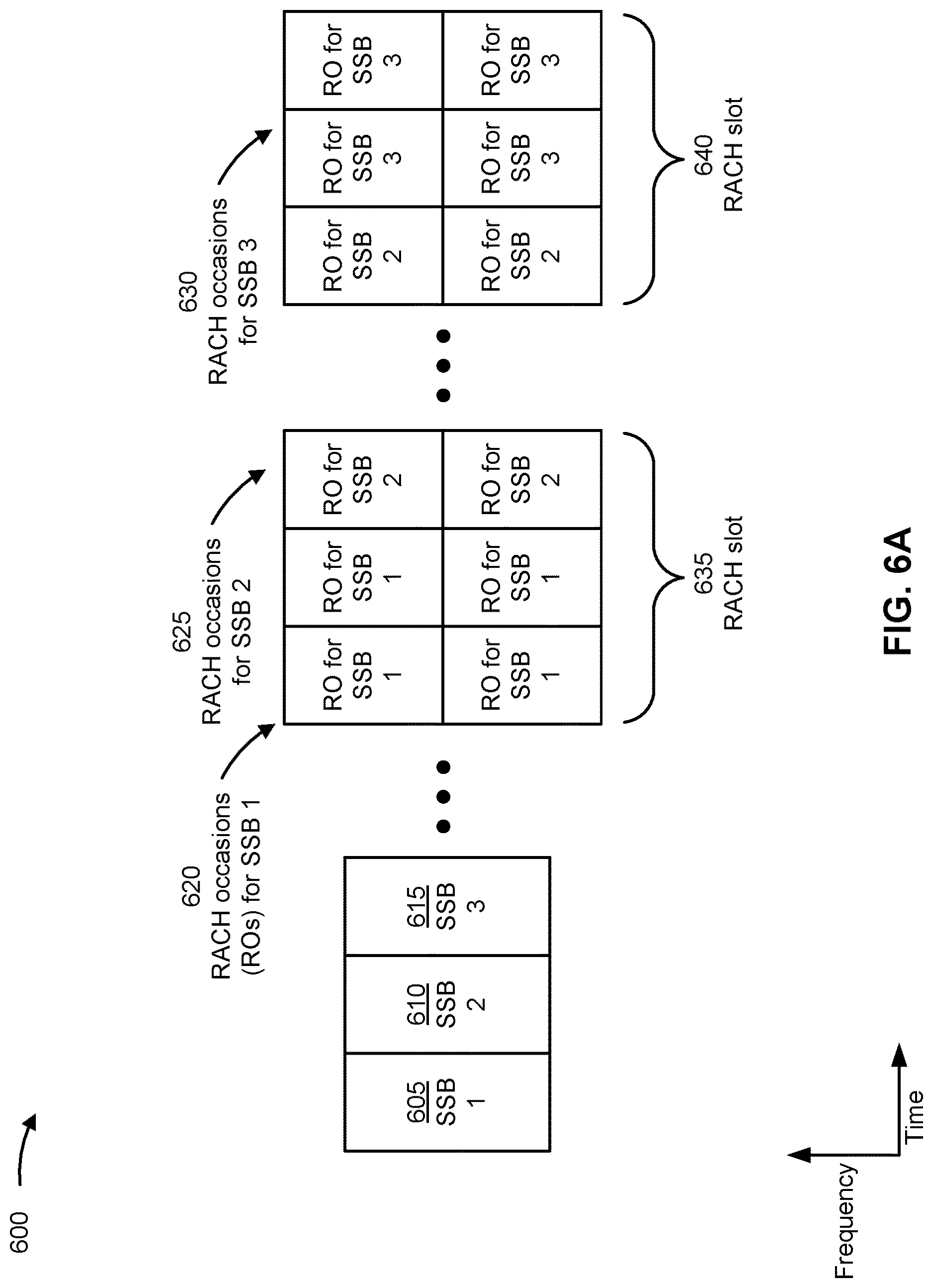 Patent US12621864 Figure 6 – Downlink initial access signal to random access channel occasion association