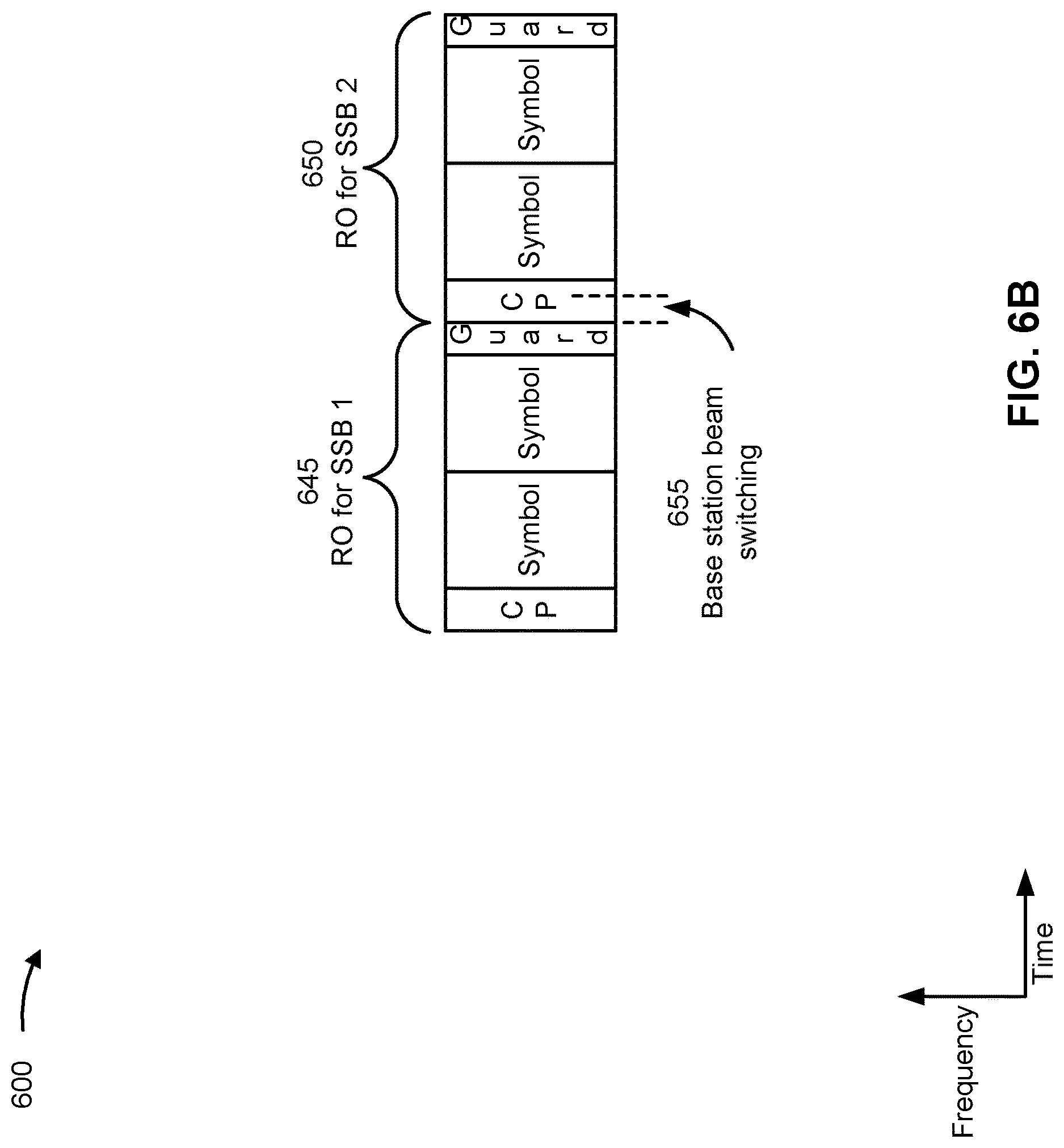 Patent US12621864 Figure 7 – Downlink initial access signal to random access channel occasion association