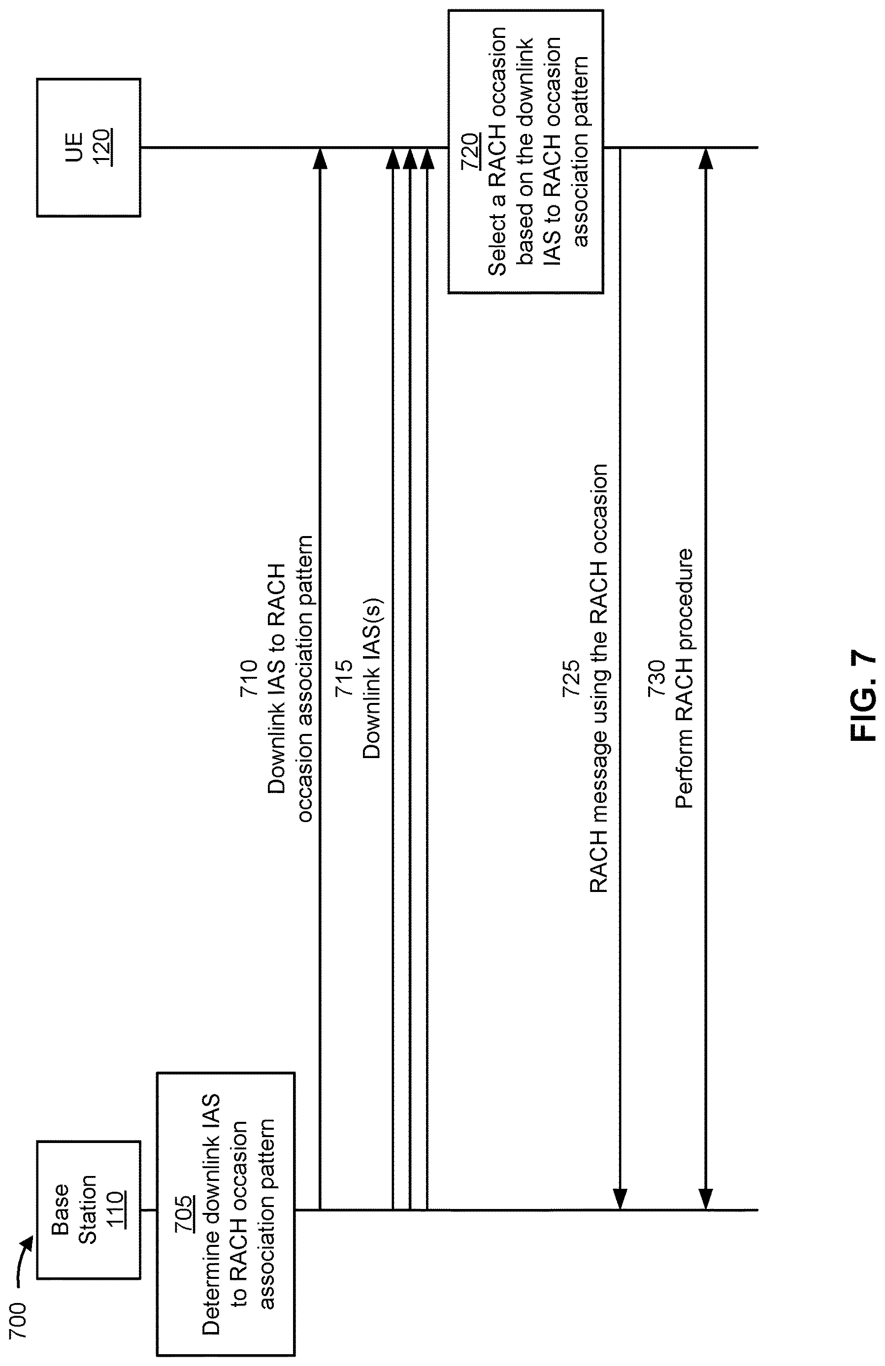 Patent US12621864 Figure 8 – Downlink initial access signal to random access channel occasion association