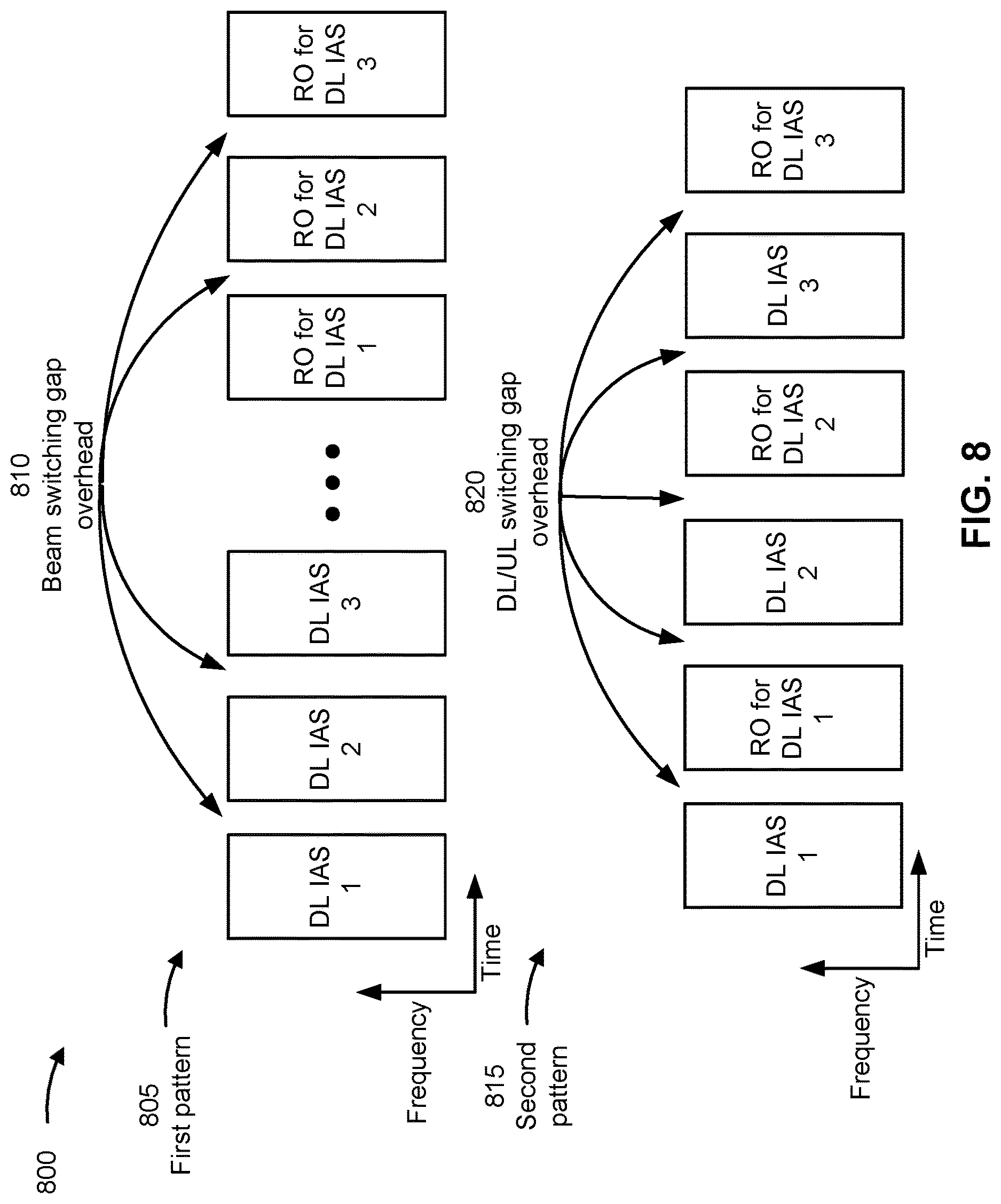 Patent US12621864 Figure 9 – Downlink initial access signal to random access channel occasion association
