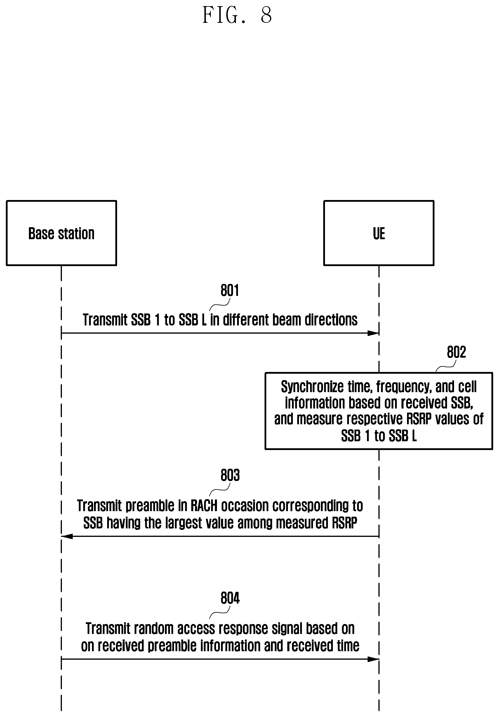 Patent US12621866 Figure 8 – Method and device for SSB transmission/reception in wireless communication system
