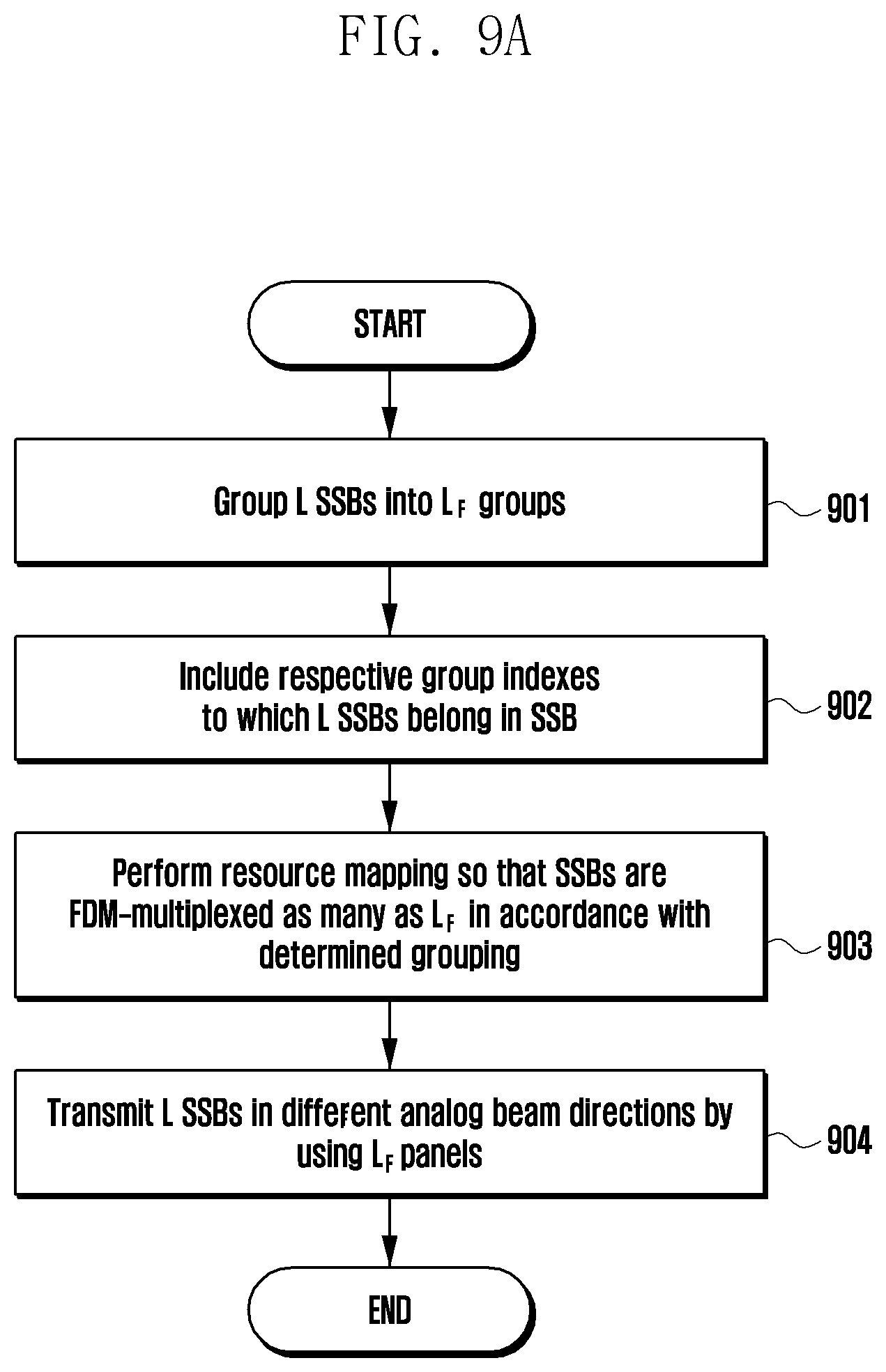 Patent US12621866 Figure 9 – Method and device for SSB transmission/reception in wireless communication system
