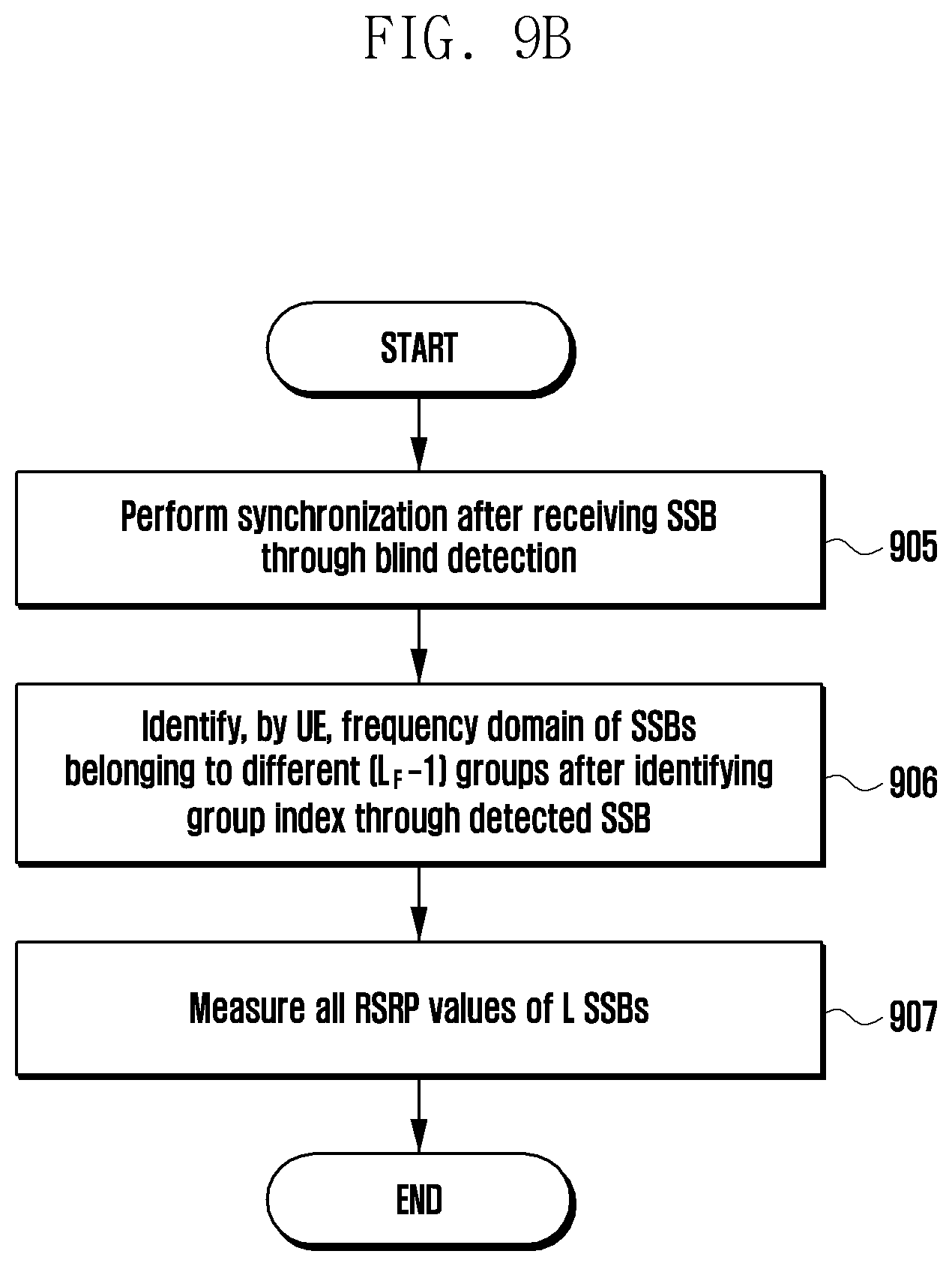 Patent US12621866 Figure 10 – Method and device for SSB transmission/reception in wireless communication system