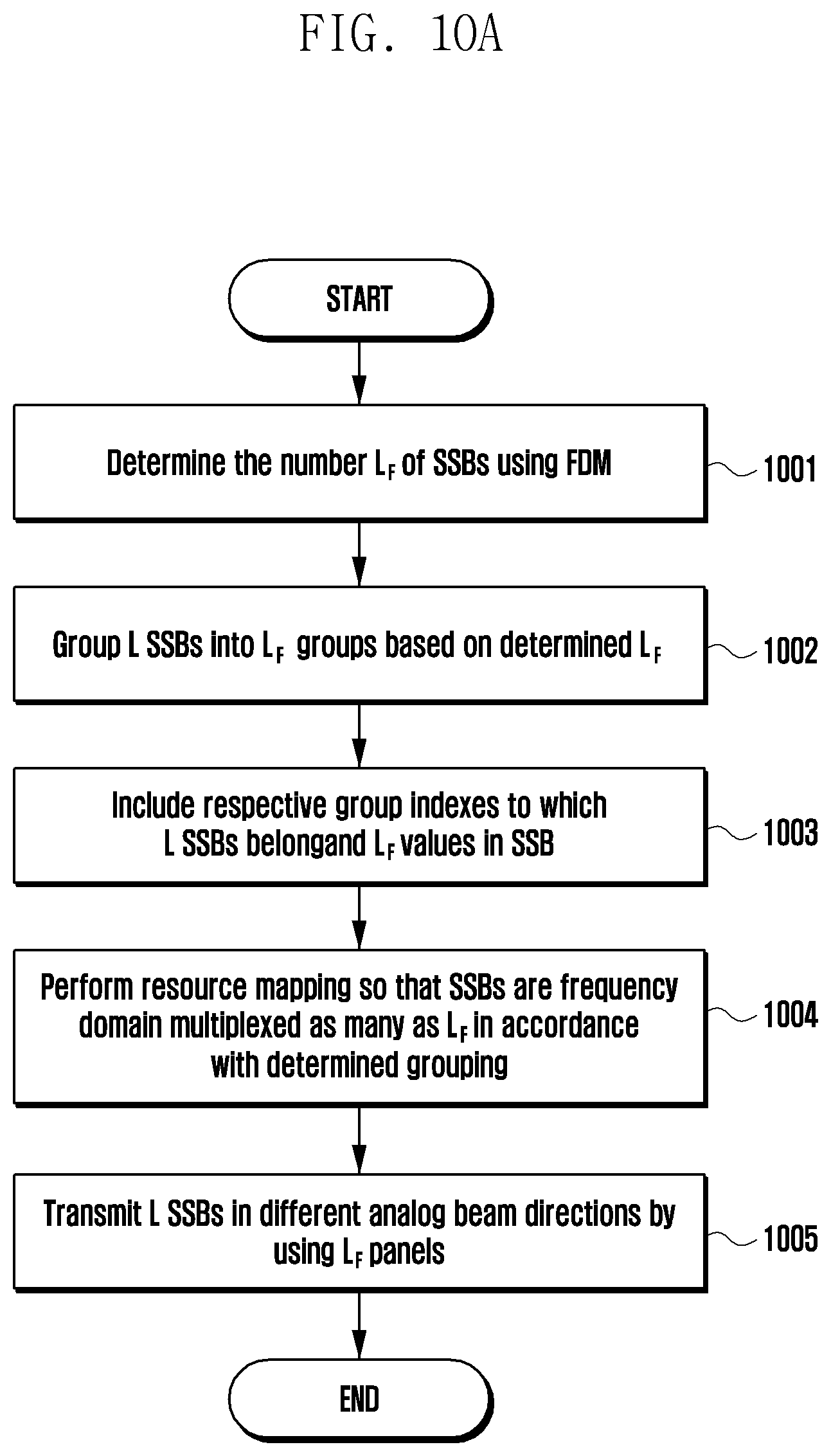 Patent US12621866 Figure 11 – Method and device for SSB transmission/reception in wireless communication system