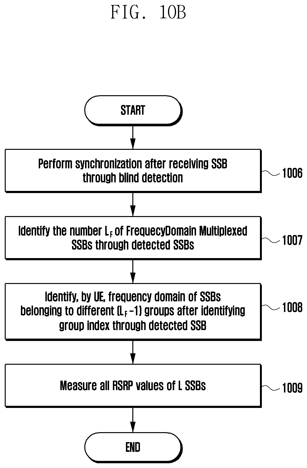 Patent US12621866 Figure 12 – Method and device for SSB transmission/reception in wireless communication system
