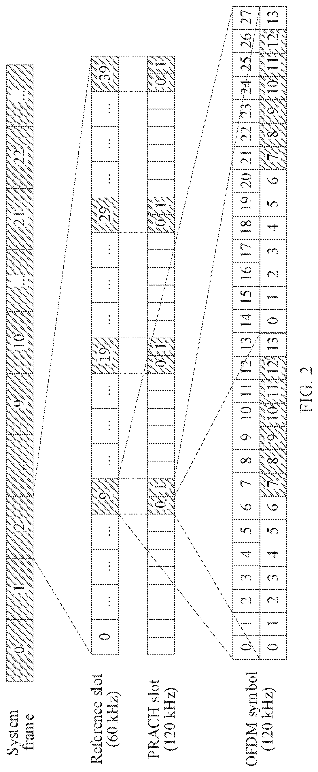 Patent US12621867 Figure 2 – RO time-domain resource configuration method and apparatus and electronic device