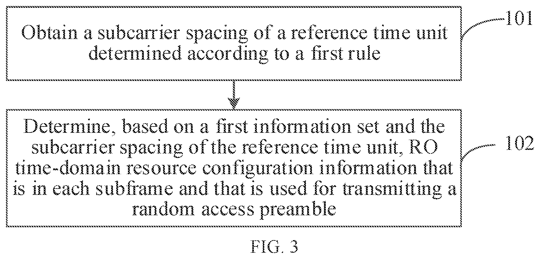 Patent US12621867 Figure 3 – RO time-domain resource configuration method and apparatus and electronic device