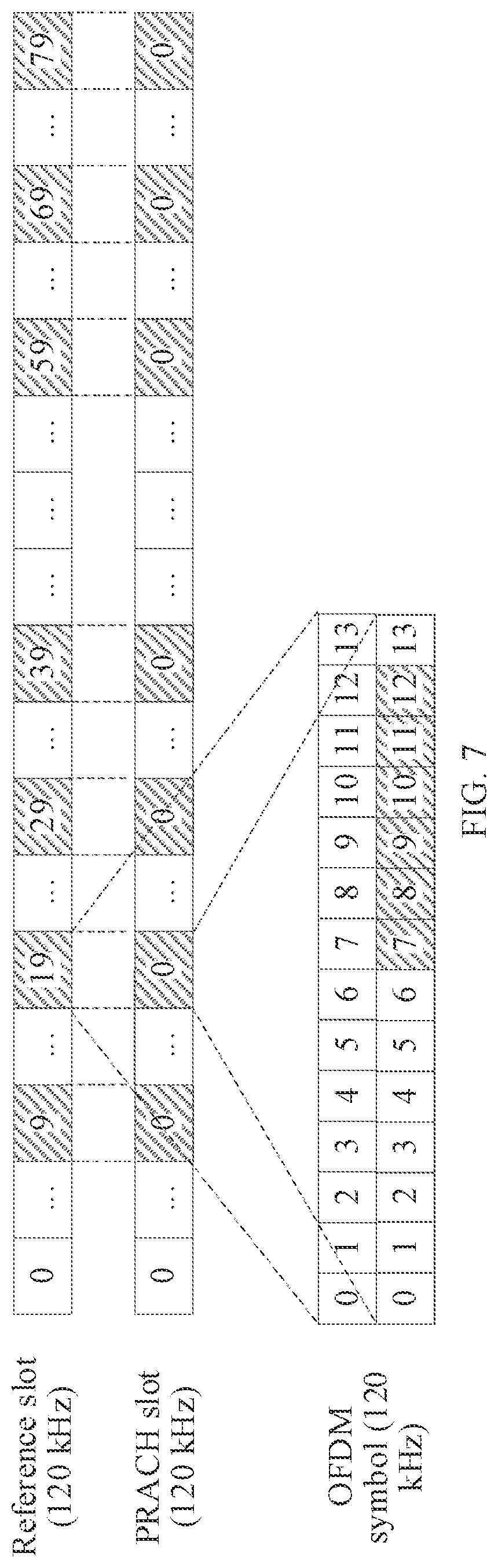 Patent US12621867 Figure 7 – RO time-domain resource configuration method and apparatus and electronic device