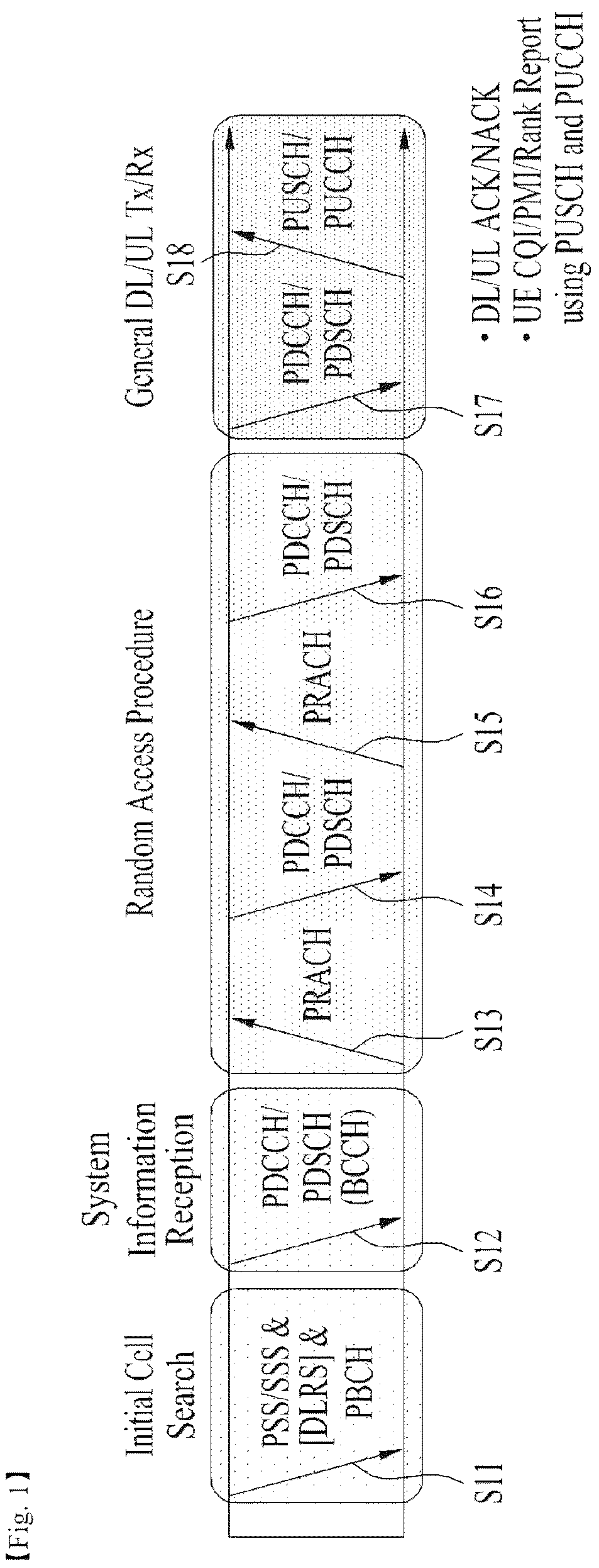 Patent US12621869 Figure 1 – Method and apparatus for transmitting/receiving wireless signal in wireless communication system