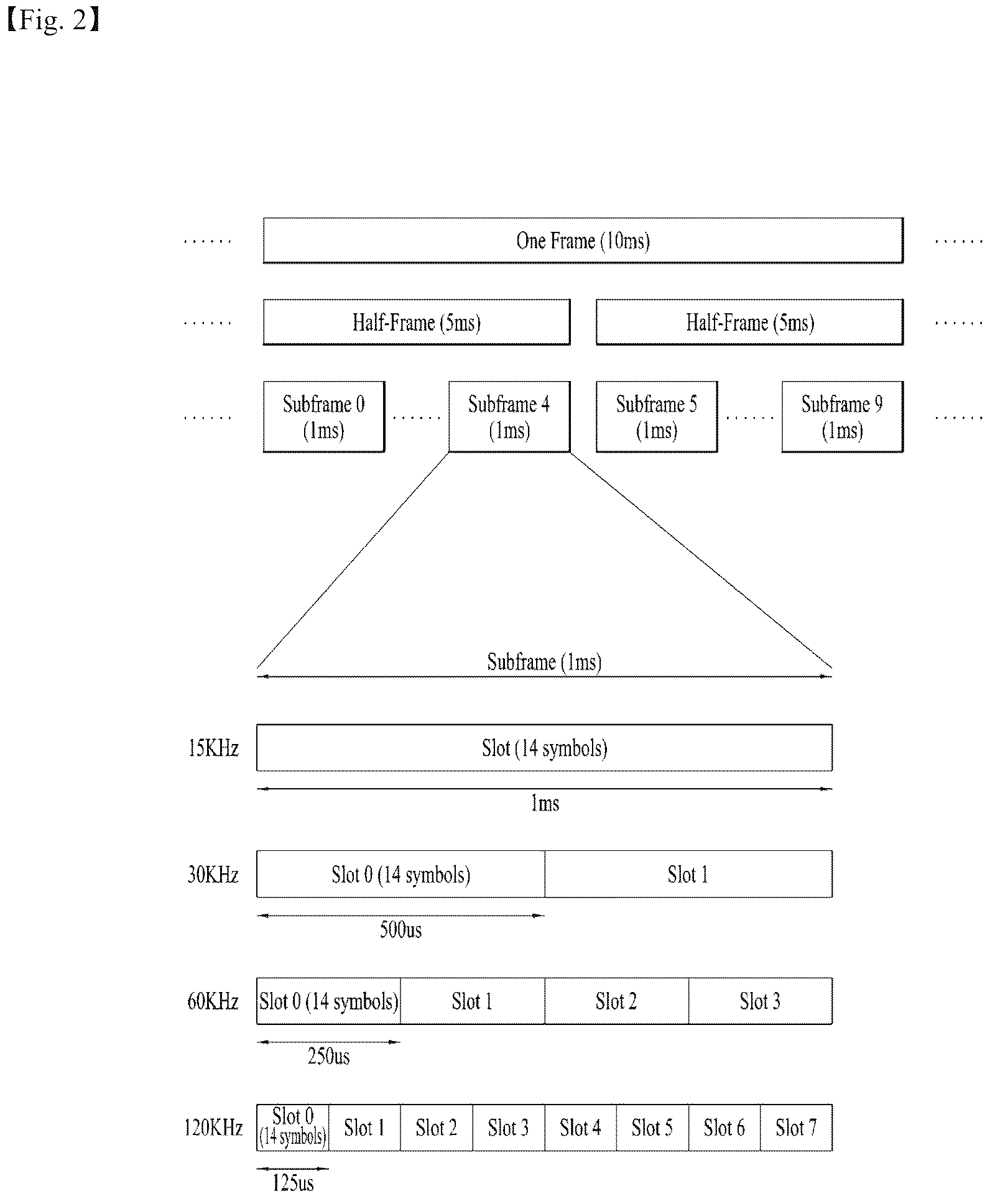 Patent US12621869 Figure 2 – Method and apparatus for transmitting/receiving wireless signal in wireless communication system