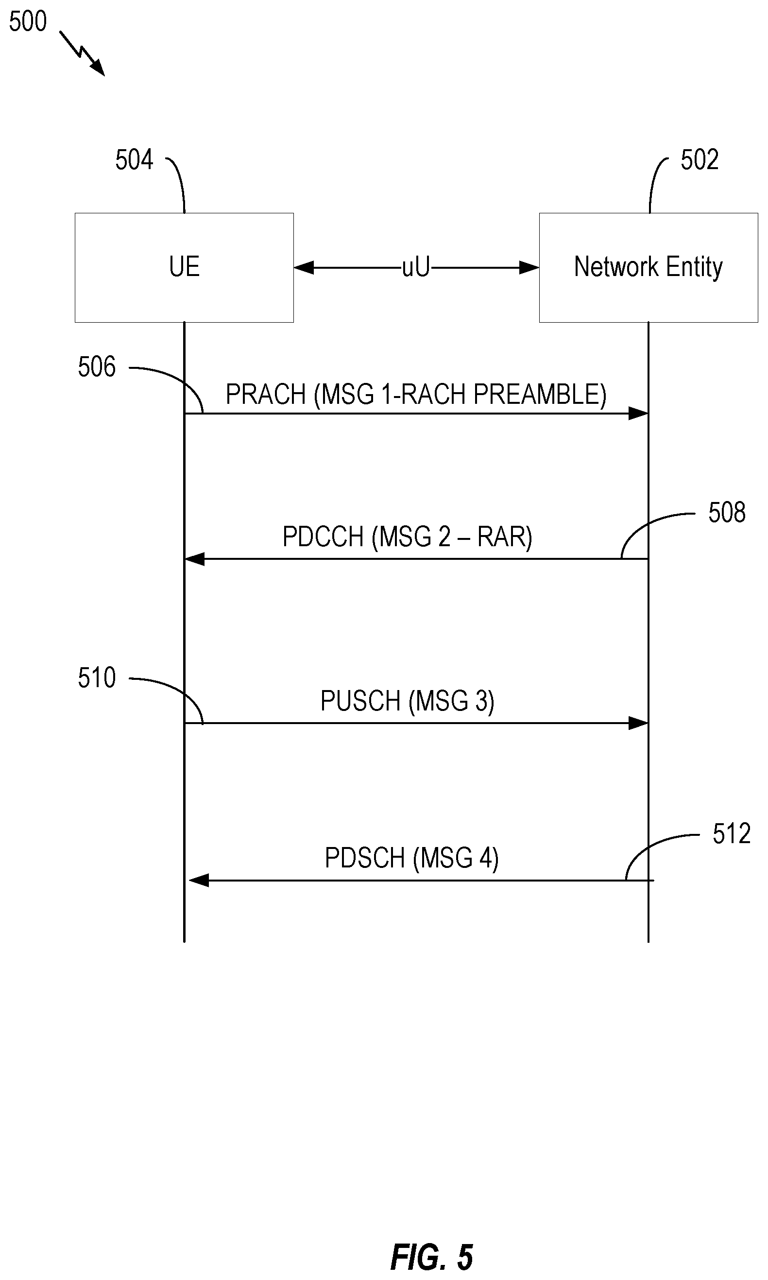 Patent US12621870 Figure 5 – Default system information configuration for different network types