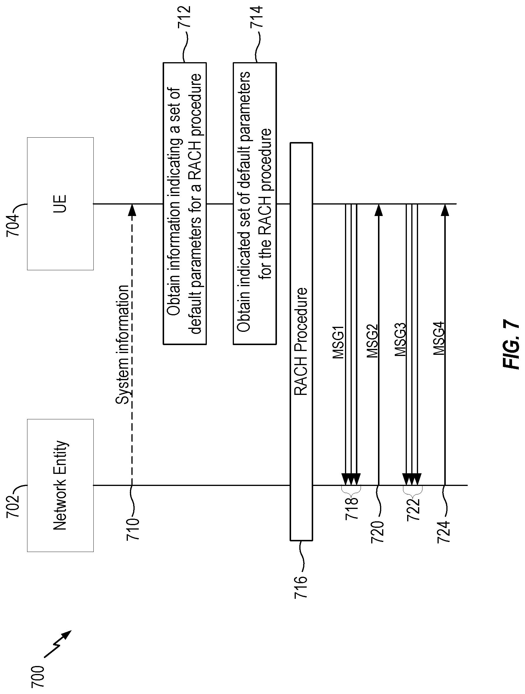 Patent US12621870 Figure 7 – Default system information configuration for different network types