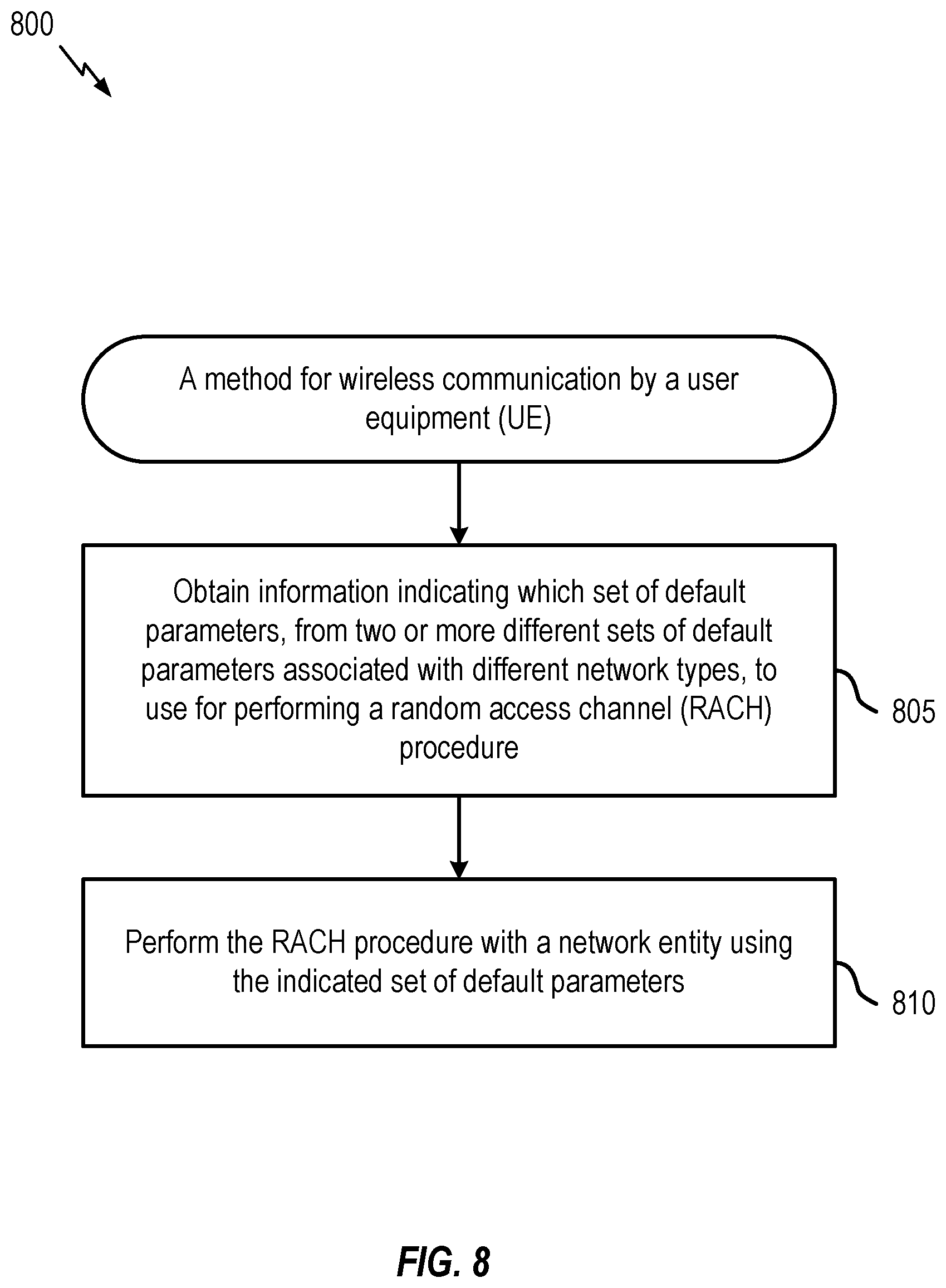 Patent US12621870 Figure 8 – Default system information configuration for different network types