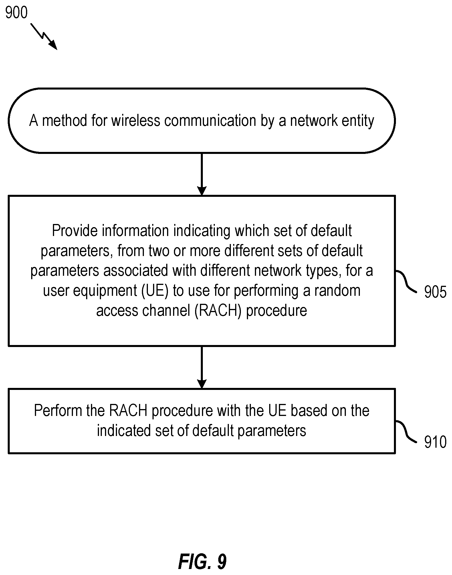 Patent US12621870 Figure 9 – Default system information configuration for different network types