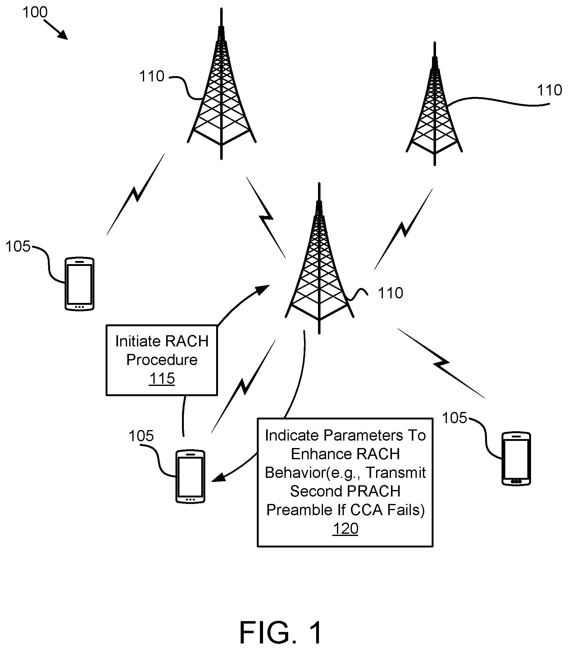 Patent US12621871 Figure 1 – Efficient RACH behavior