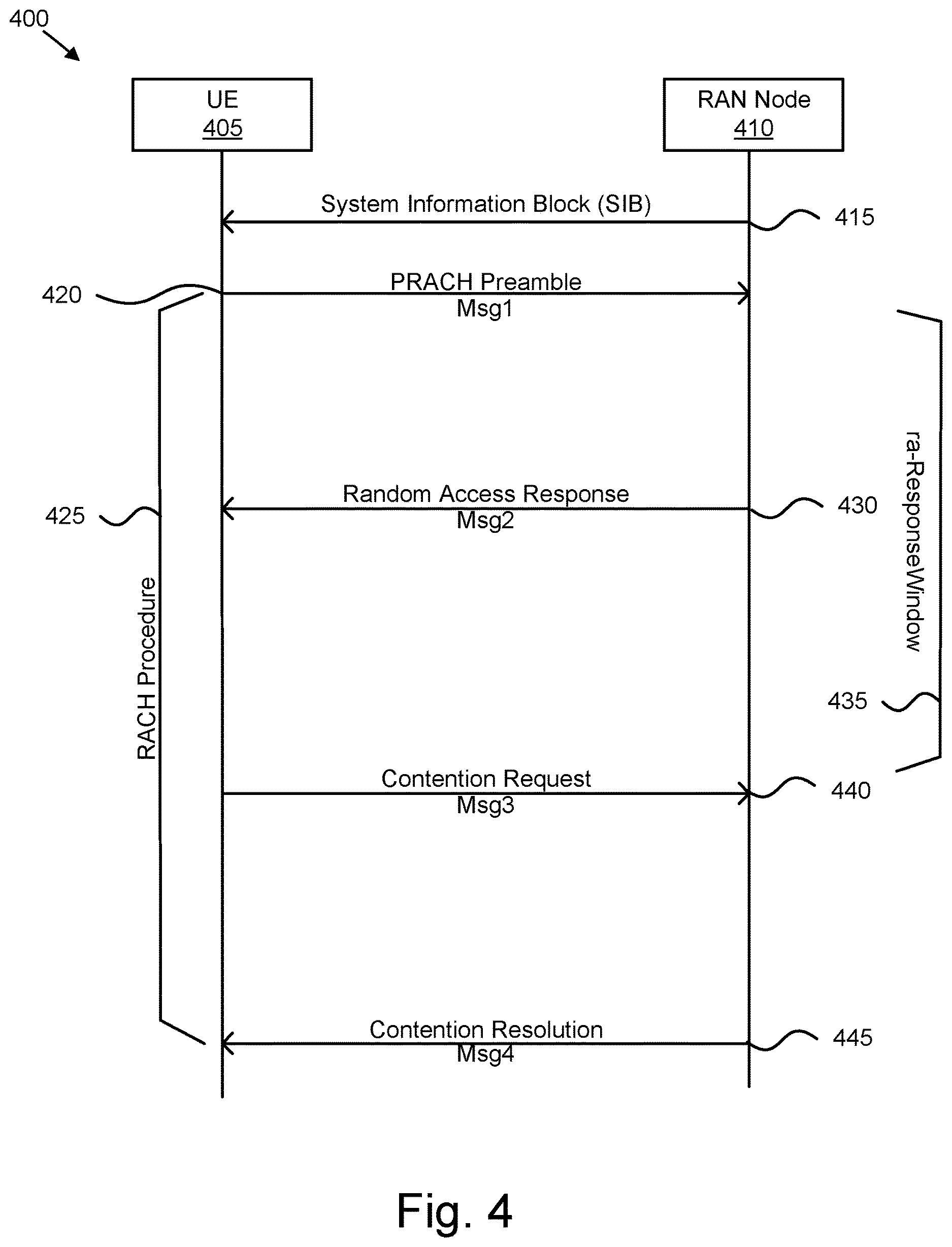Patent US12621871 Figure 4 – Efficient RACH behavior
