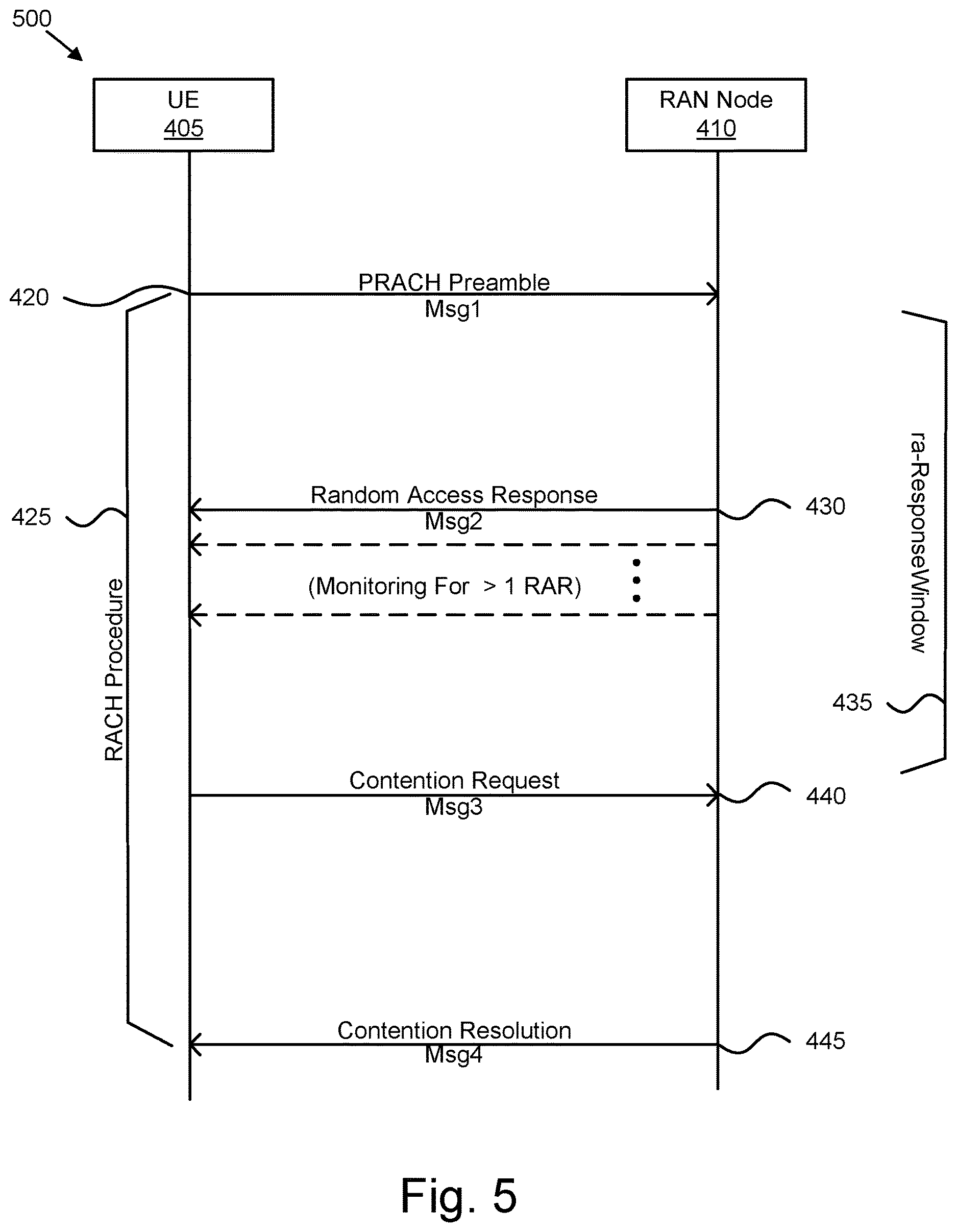 Patent US12621871 Figure 5 – Efficient RACH behavior