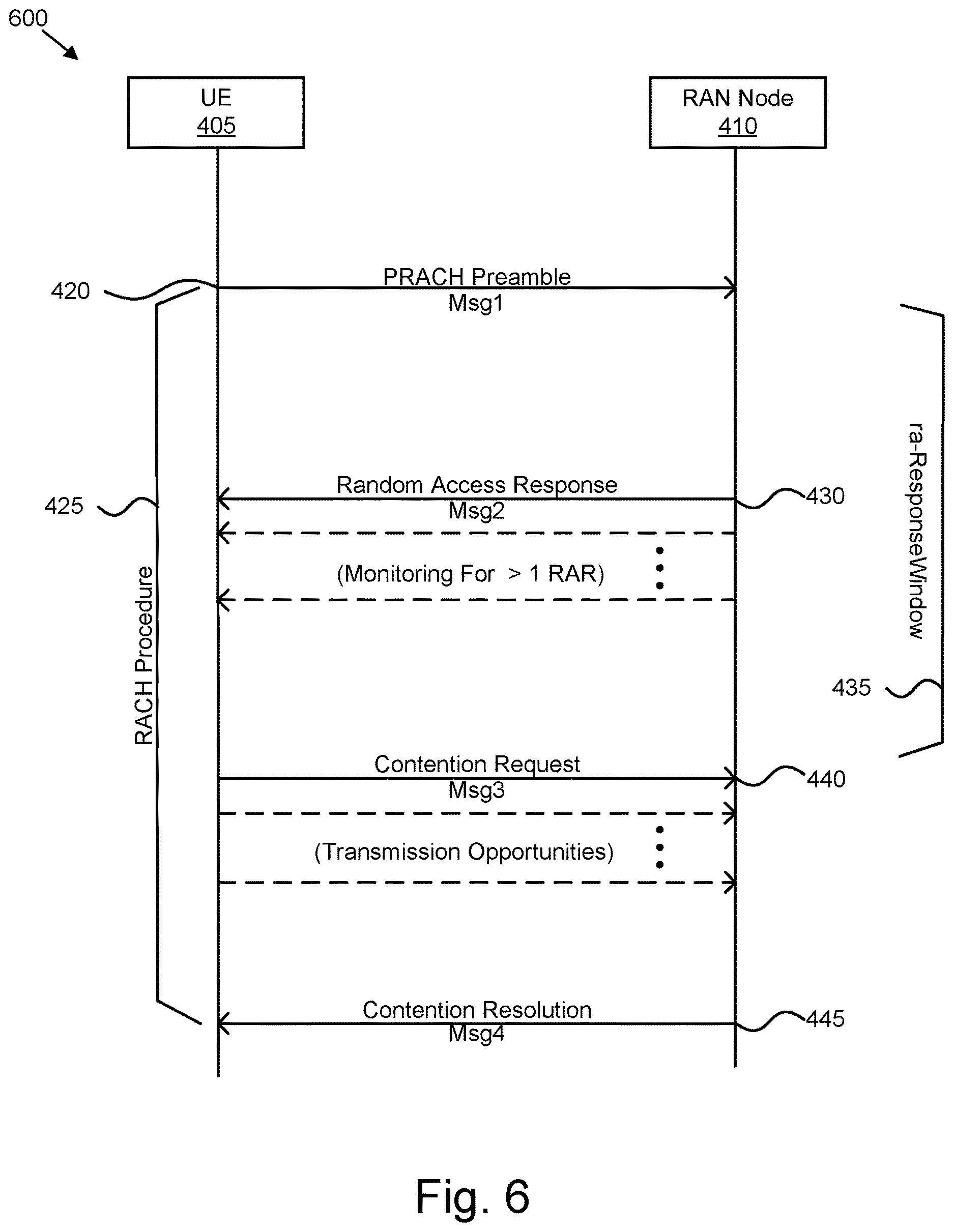 Patent US12621871 Figure 6 – Efficient RACH behavior