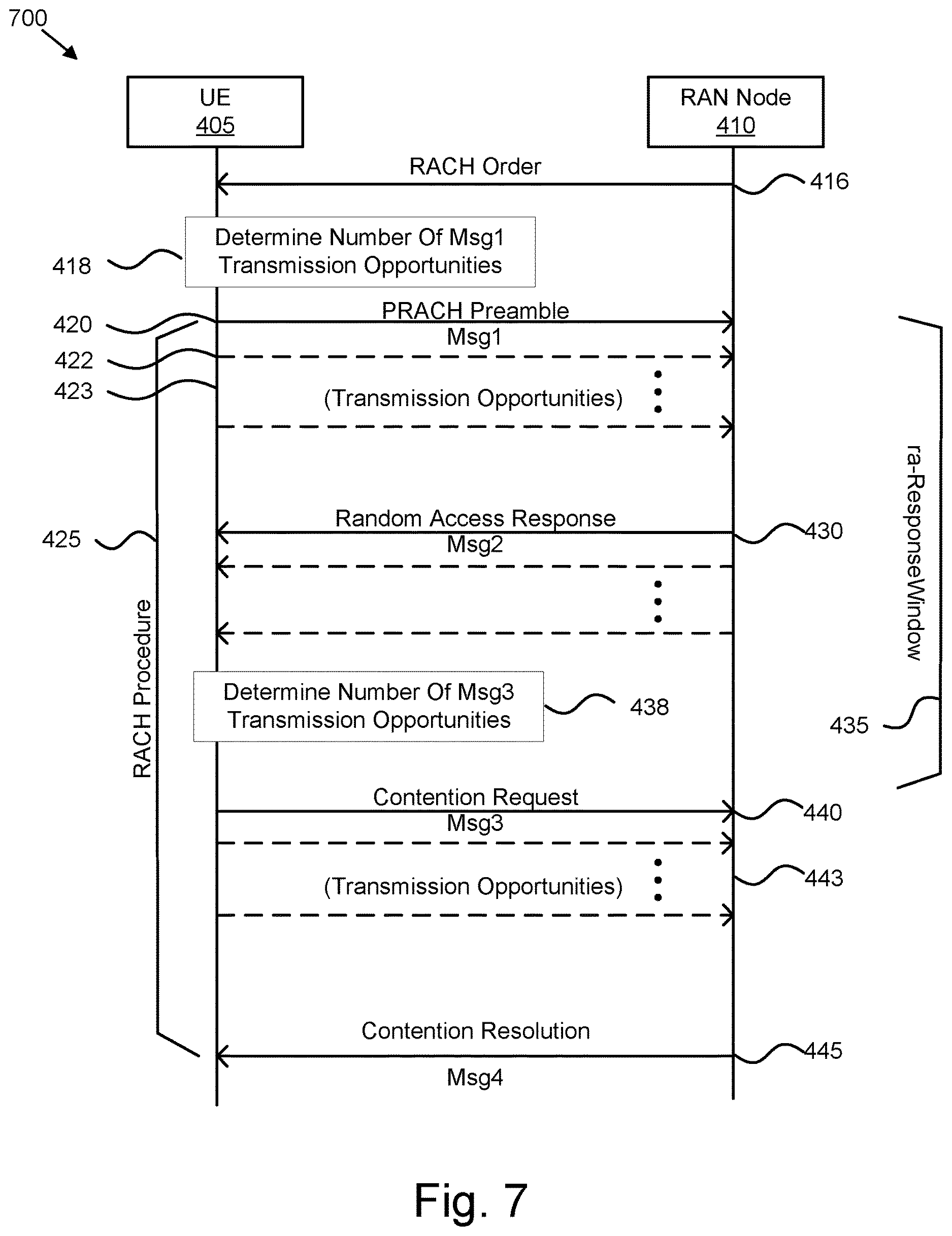 Patent US12621871 Figure 7 – Efficient RACH behavior