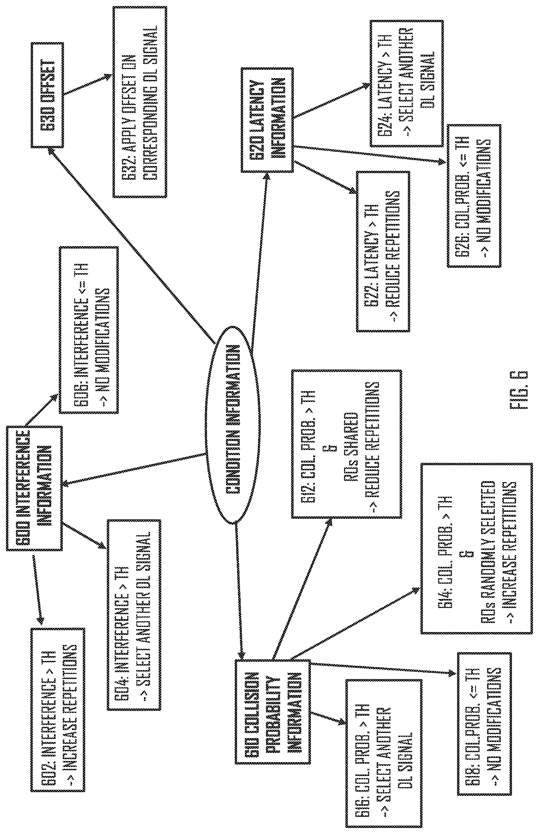 Patent US12621872 Figure 5 – Random access